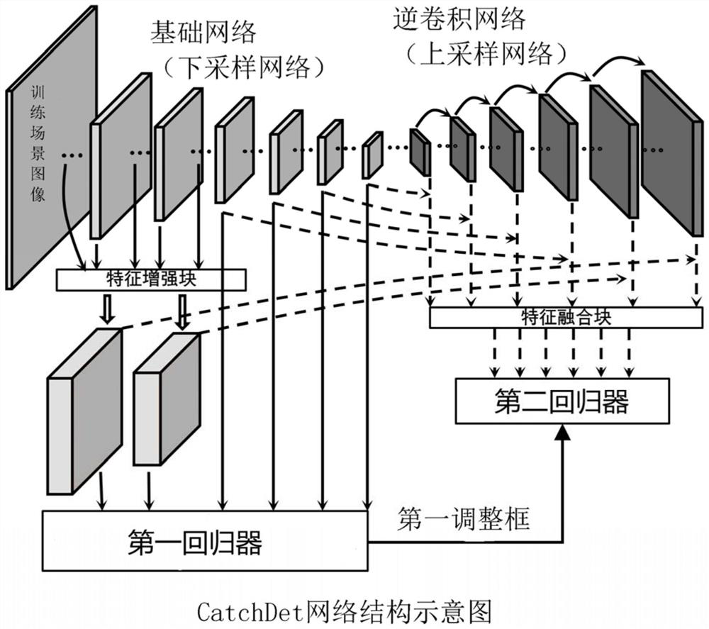 A road target detection method and device based on convolutional neural network