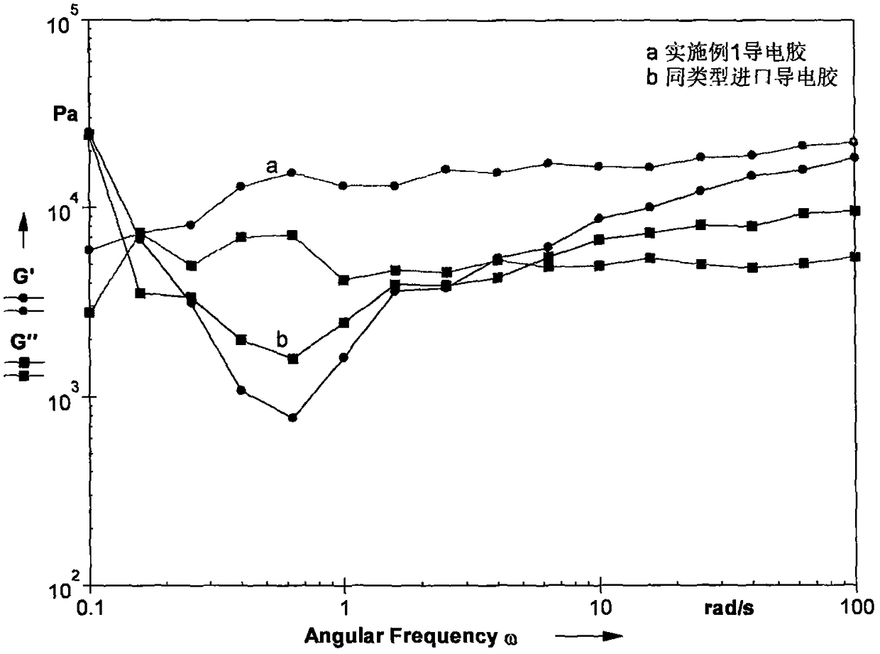 A kind of conductive silver glue and preparation method thereof