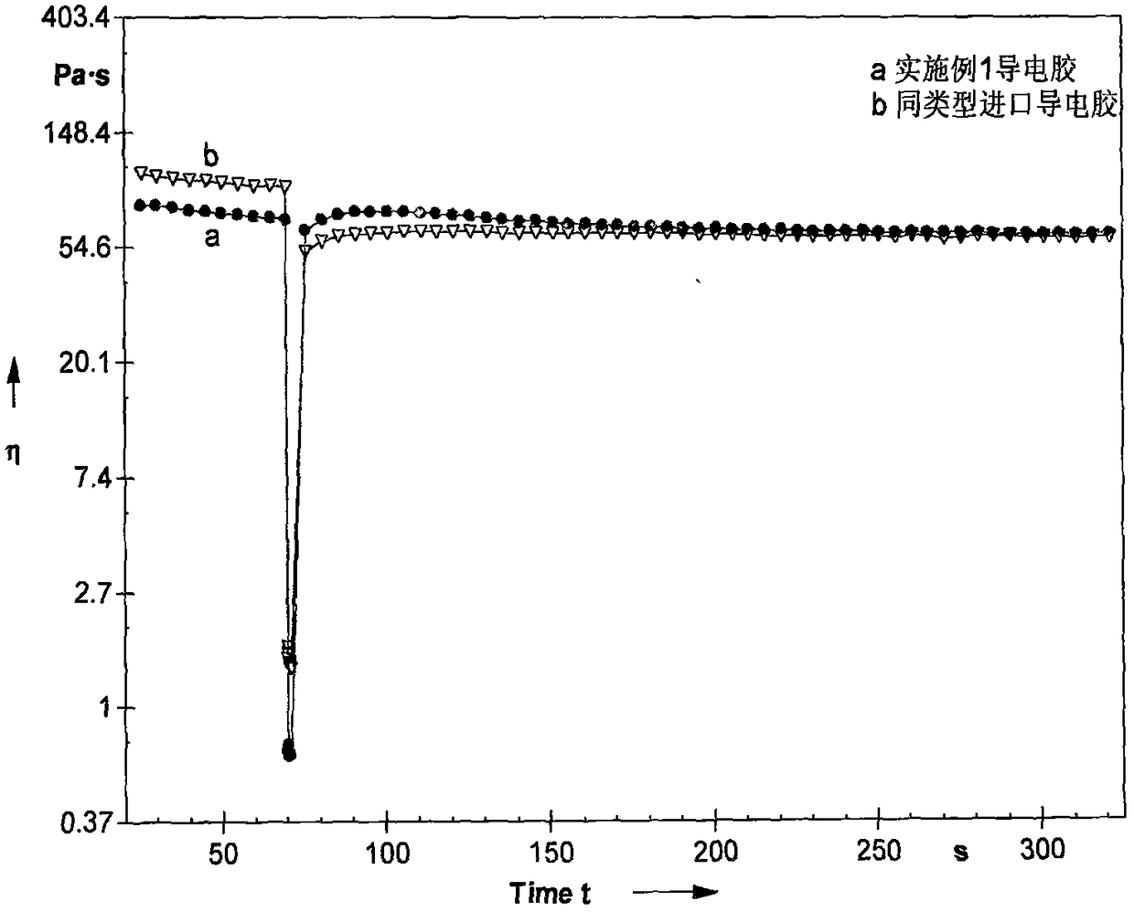 A kind of conductive silver glue and preparation method thereof