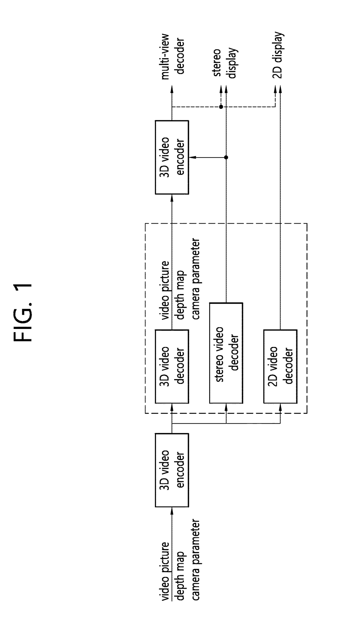 3D video encoding/decoding method and device