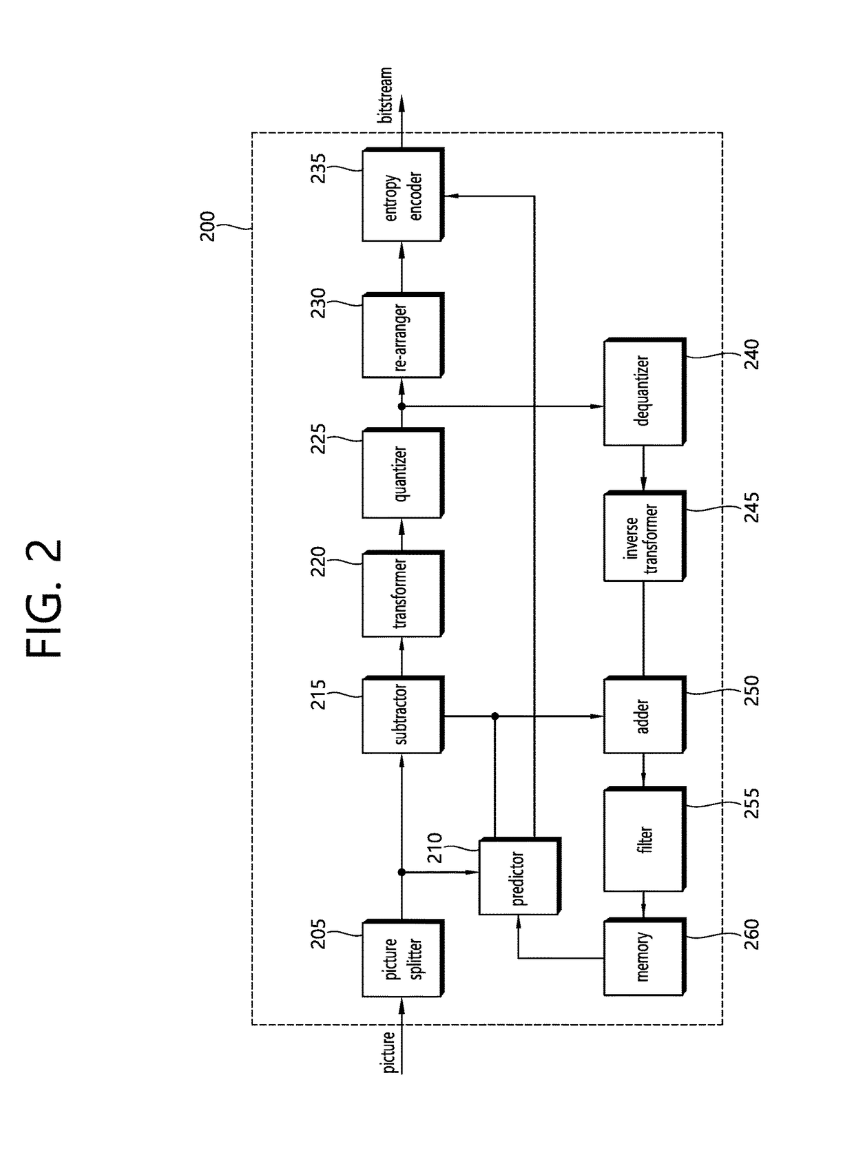 3D video encoding/decoding method and device