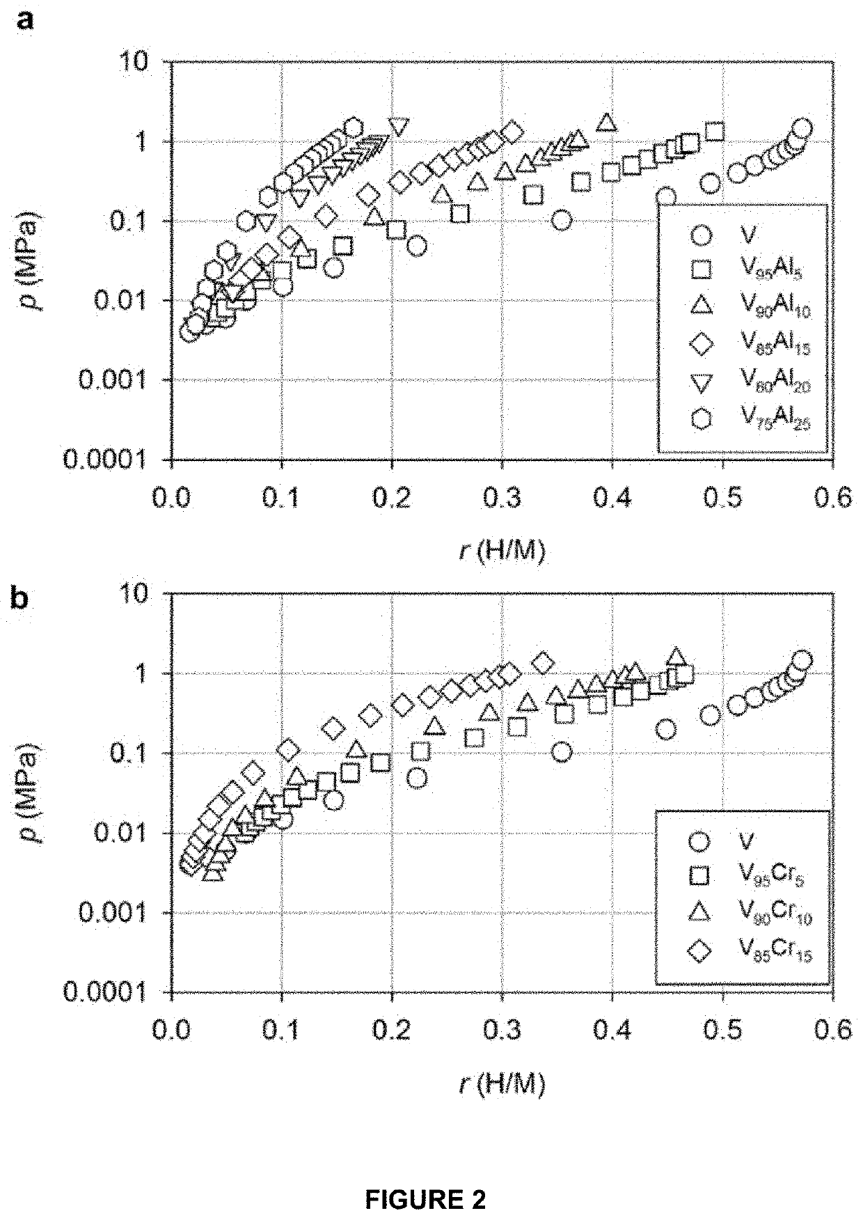 Alloy for catalytic membrane reactors