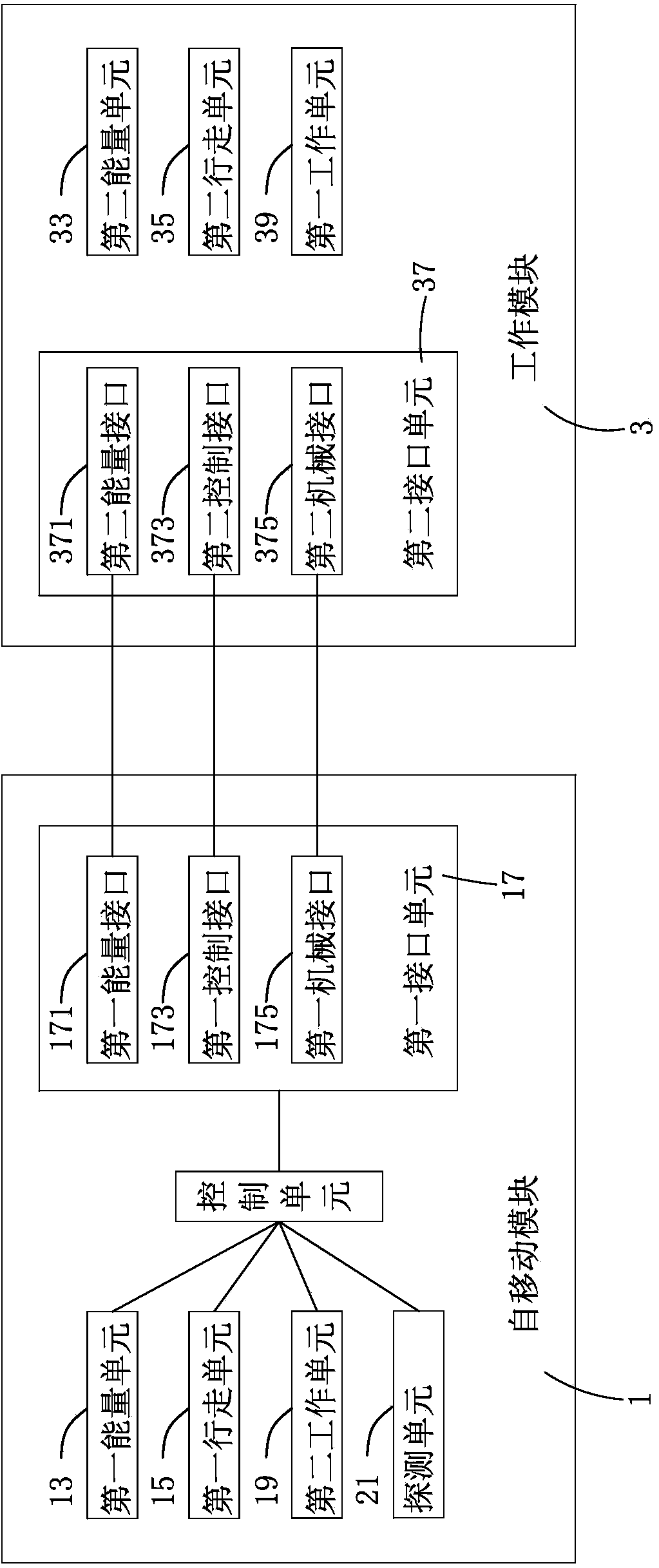 Self-motion robot