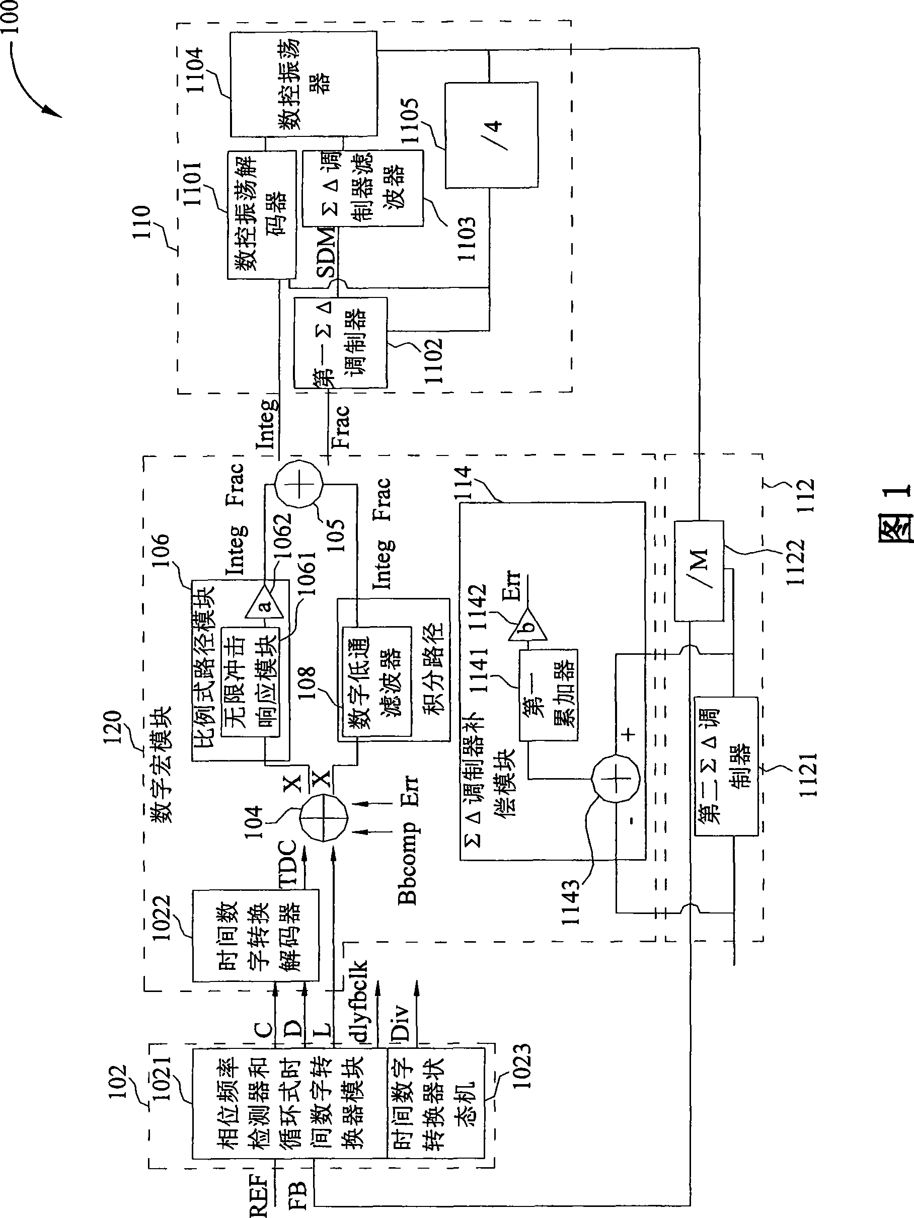 Error protection method, tdc module, ctdc module, and calibration method thereof