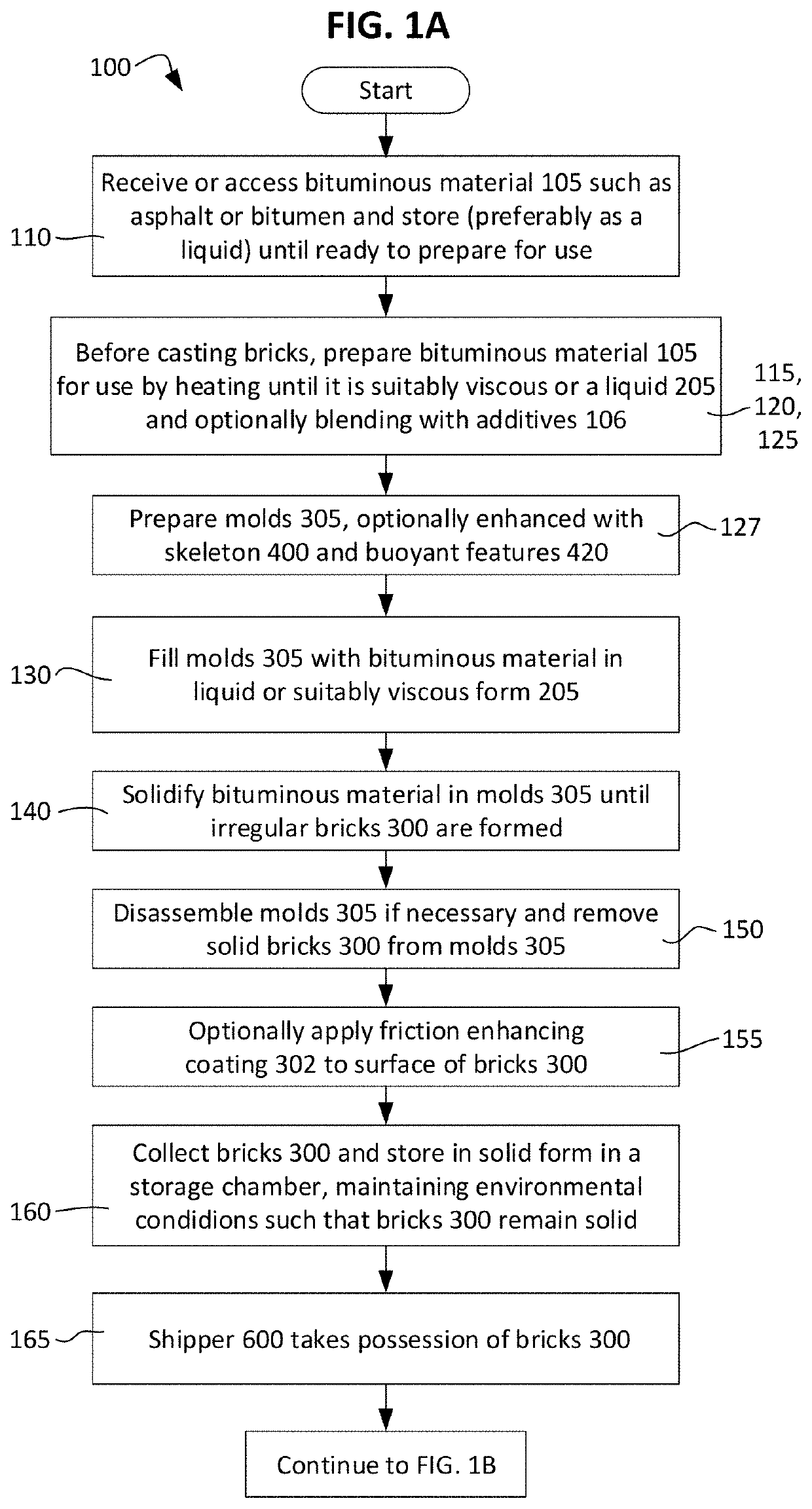 Solid Formations of Non-Volatile Bituminous Materials Suitable for Reducing Carbon Dioxide Emissions During Transport