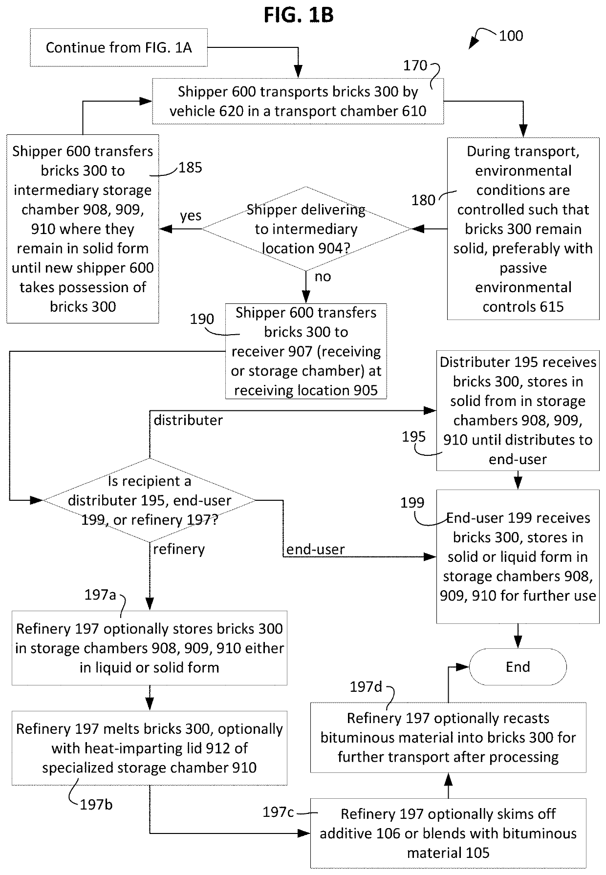 Solid Formations of Non-Volatile Bituminous Materials Suitable for Reducing Carbon Dioxide Emissions During Transport