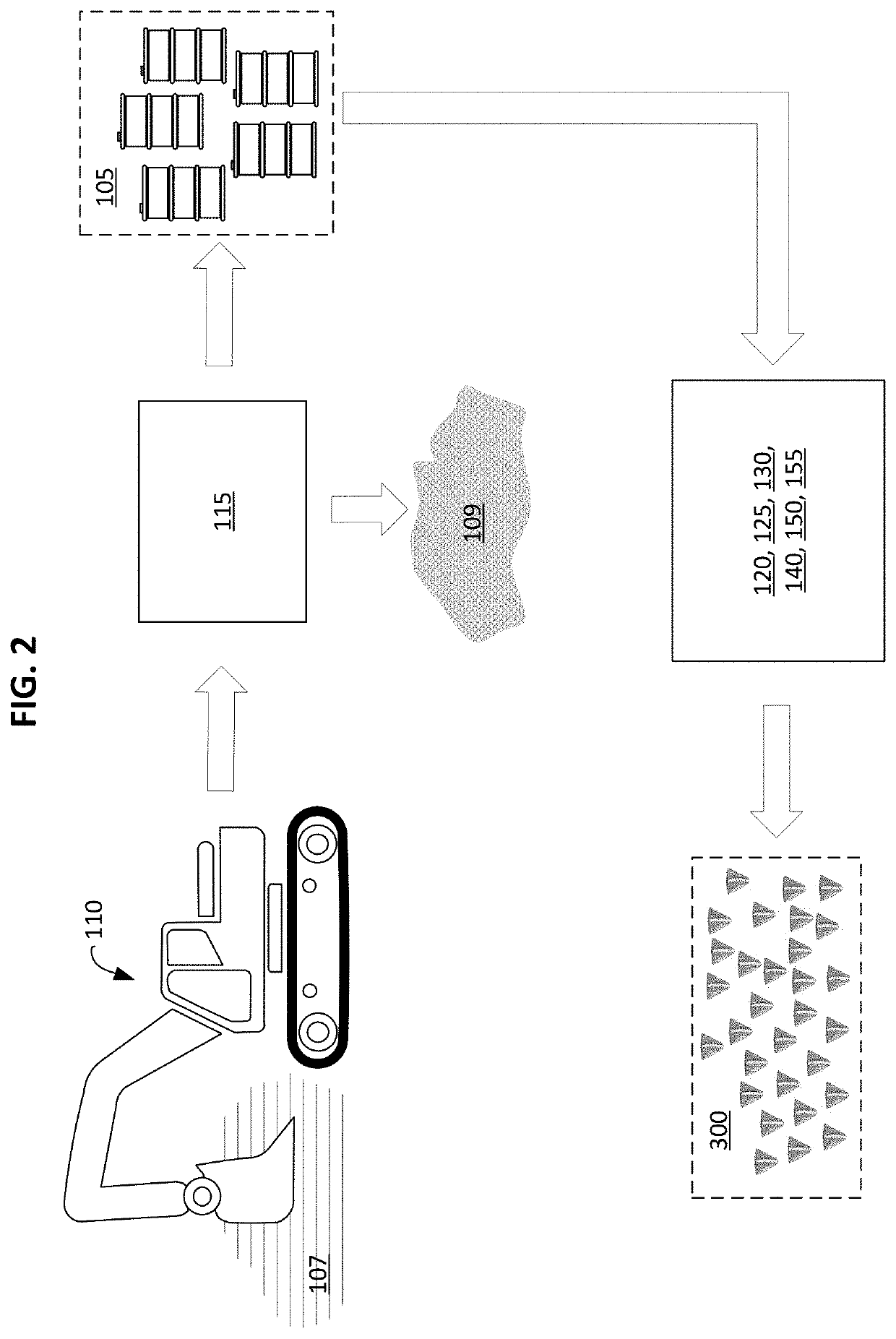 Solid Formations of Non-Volatile Bituminous Materials Suitable for Reducing Carbon Dioxide Emissions During Transport