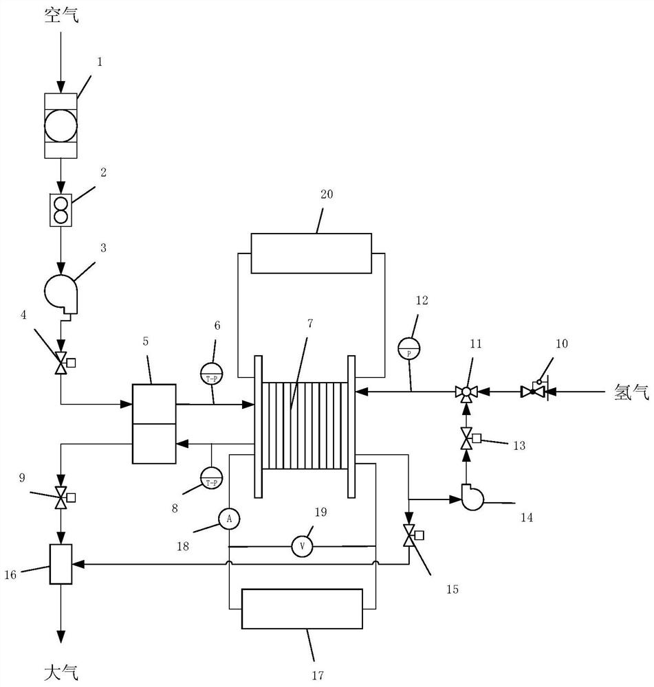 A method for fast and low temperature start-up of a fuel cell system