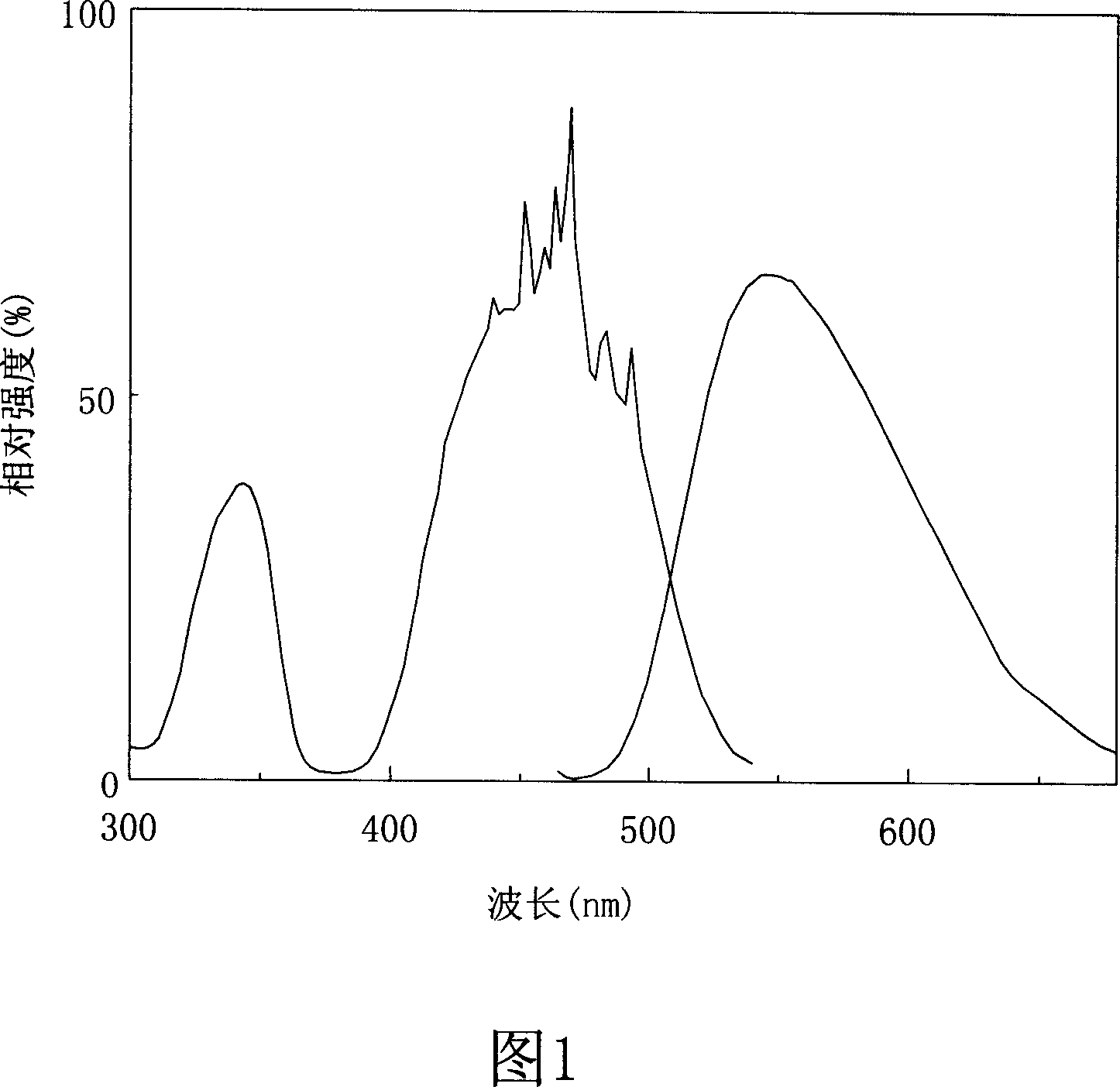 White light-emitting device capable of regulating color temperature