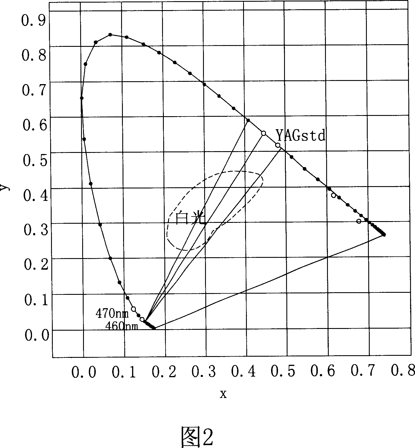 White light-emitting device capable of regulating color temperature