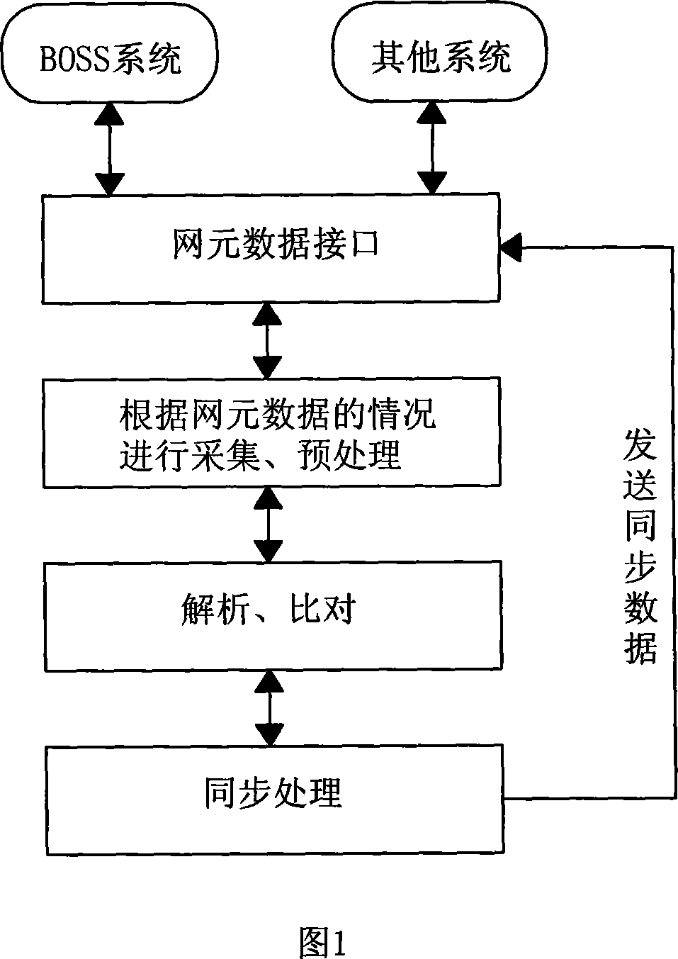 Detection processing method for data inconsistency