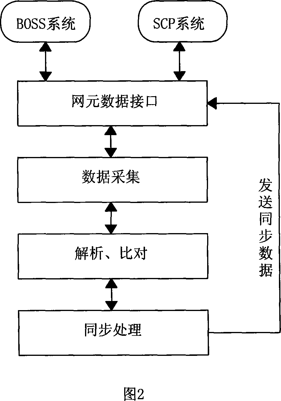 Detection processing method for data inconsistency