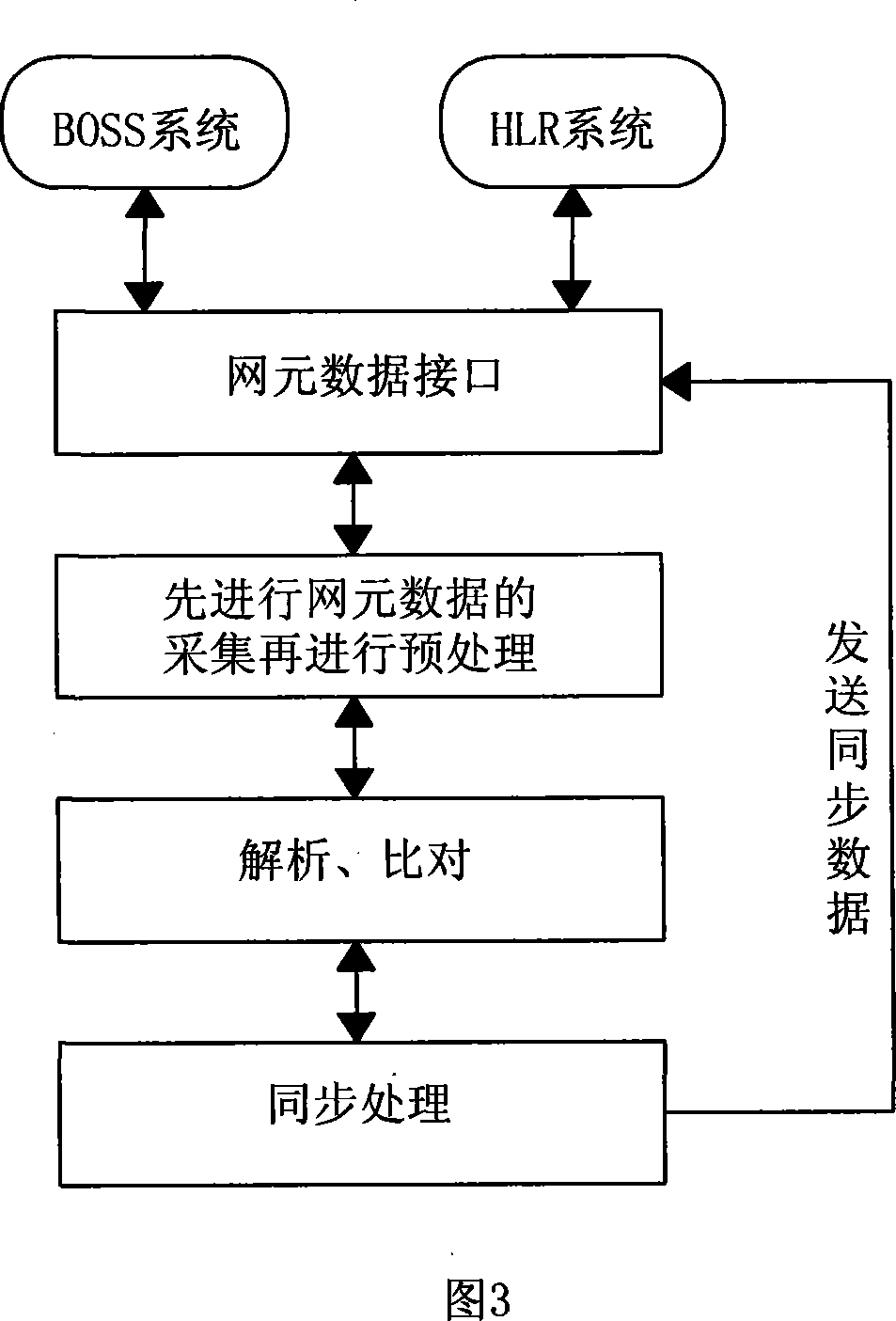 Detection processing method for data inconsistency