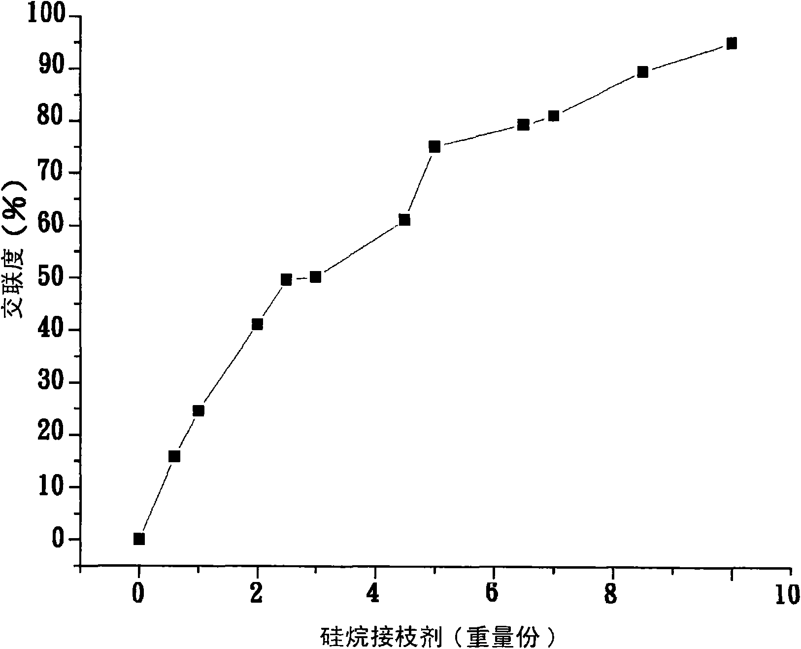 Positive temperature coefficient macromolecular composition, positive temperature coefficient protection component and manufacturing methods