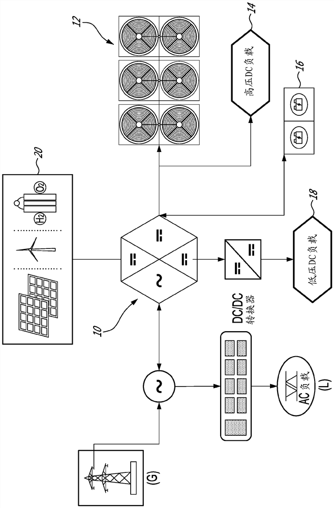 Direct current chiller method and system