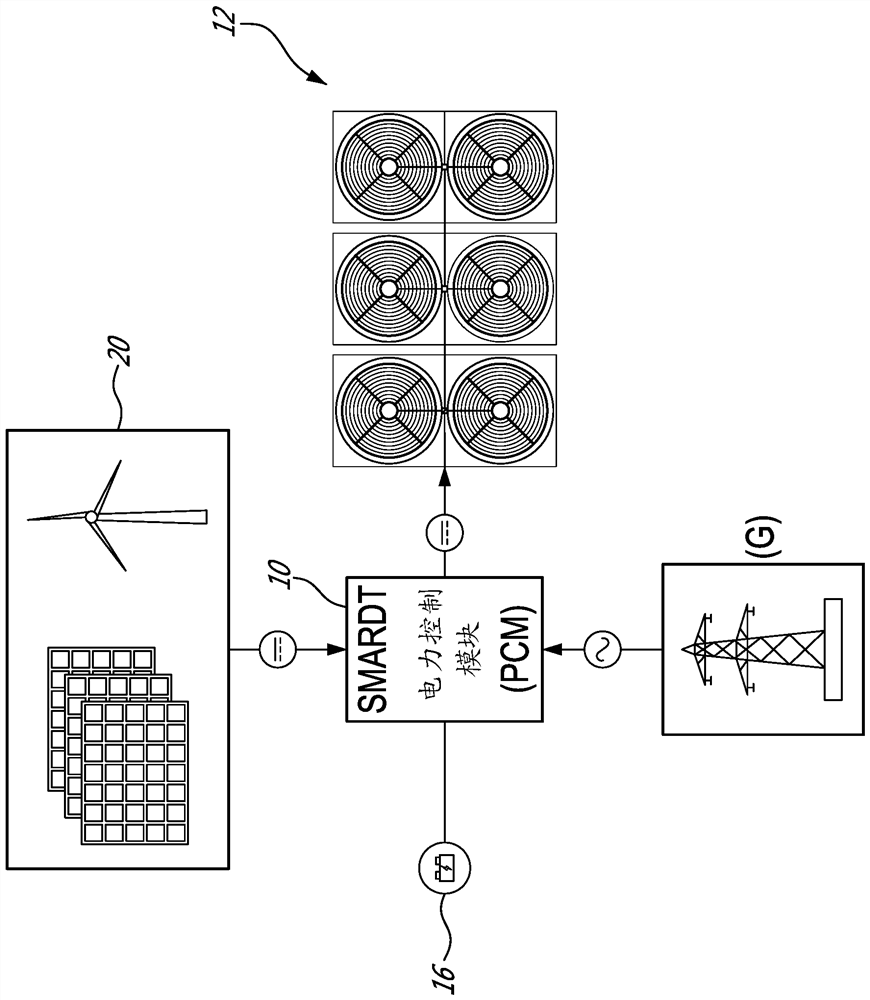 Direct current chiller method and system