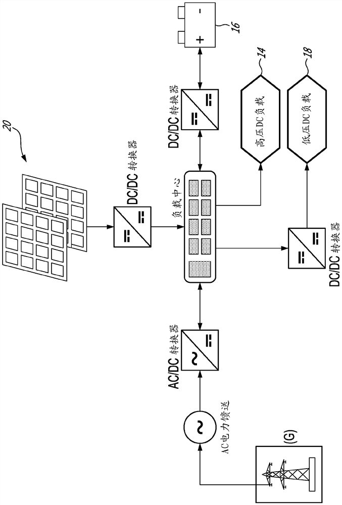 Direct current chiller method and system