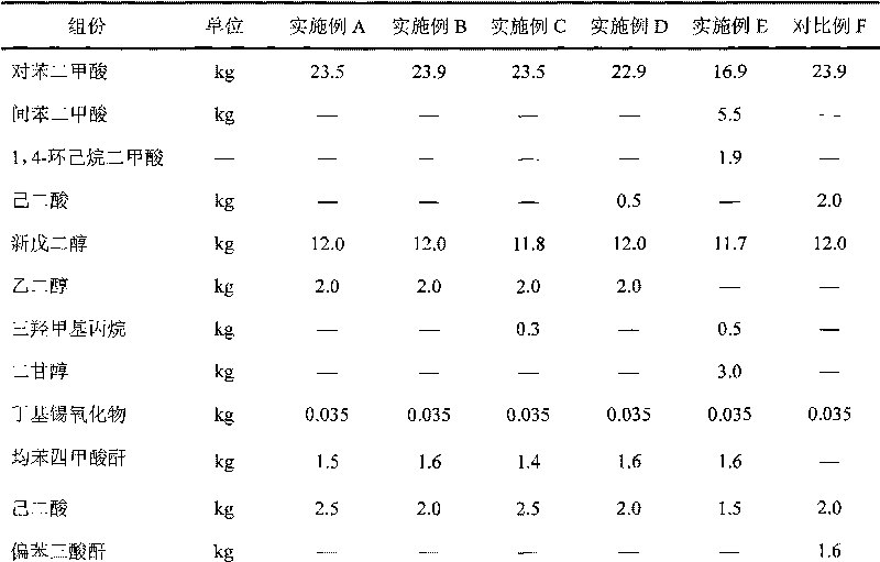 Low-temperature cured terminal carboxyl polyester resin for mixed powder coating and preparation method thereof