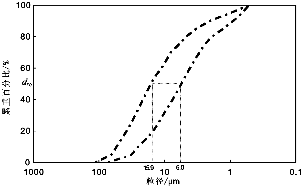 Integrated drilling and completion method for multi-branch hole mining of argillaceous silt hydrate