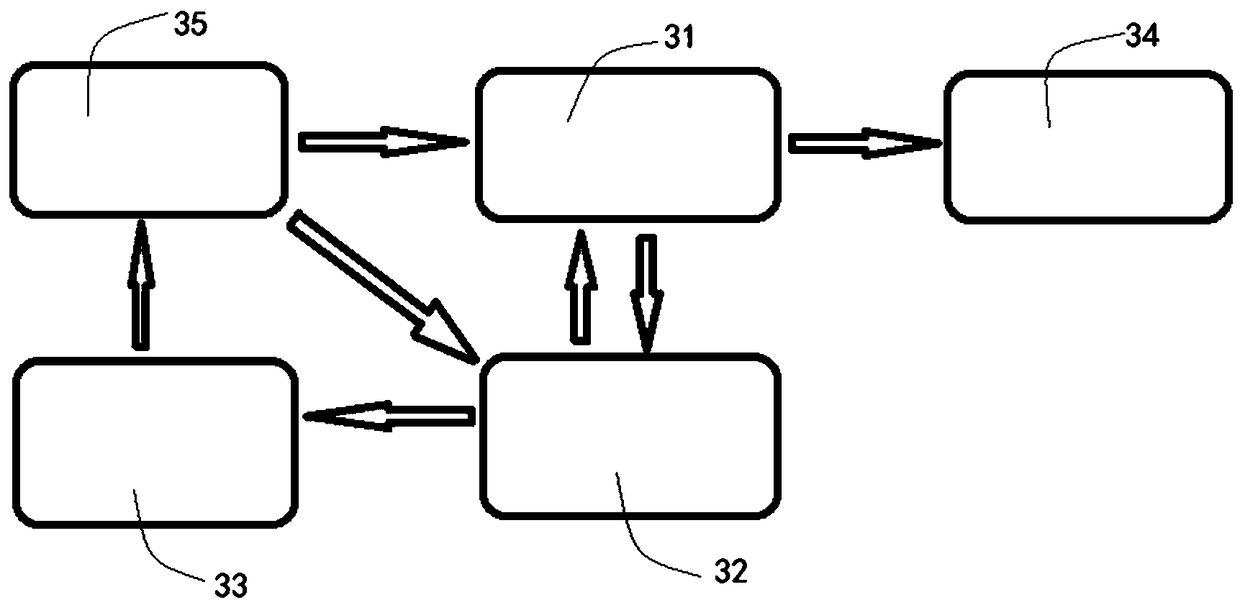 Digital scanning and amplifying system