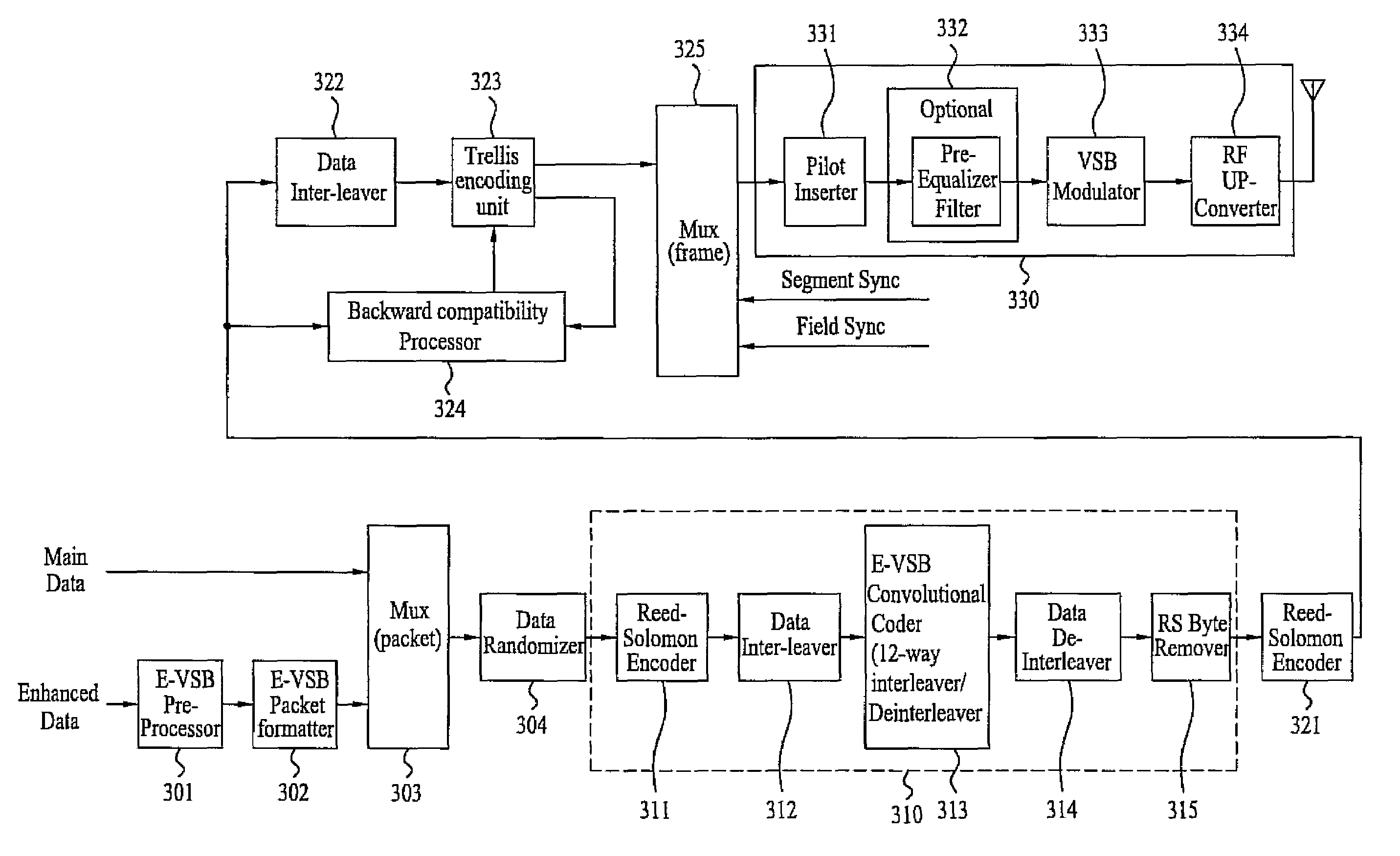 Digital television transmitter/receiver and method of processing data in digital television transmitter/receiver