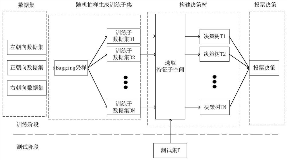 A Face Feature Point Initialization Method Based on Face Orientation Classification