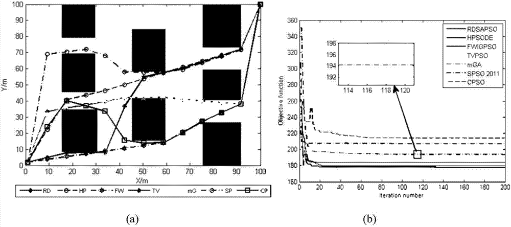 Improved particle swarm optimization-based mobile robot path planning method