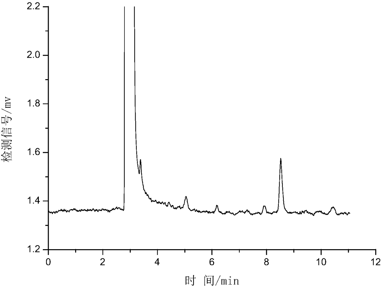 Micro-extraction method based on phase transition properties of temperature-sensitive polymers