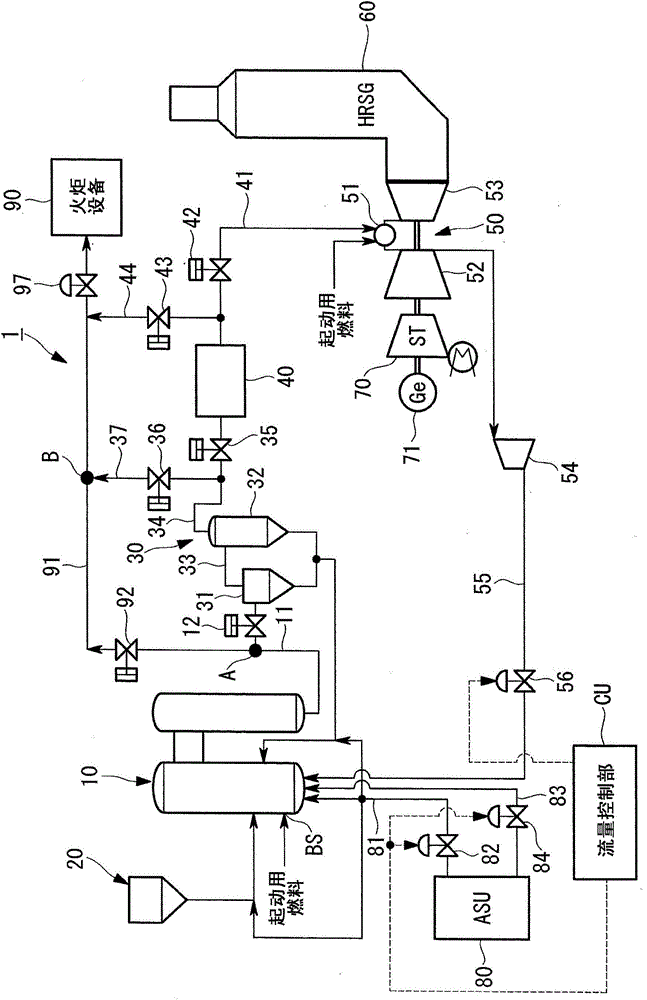 Start-up method of gasifier, gasification device and combined coal gasification power generation equipment