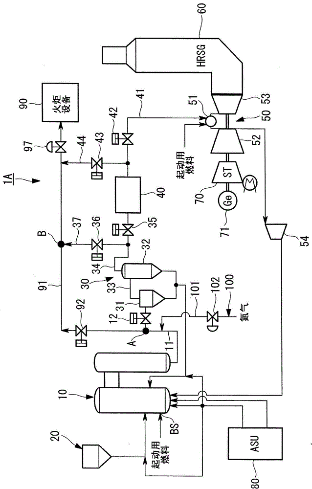 Start-up method of gasifier, gasification device and combined coal gasification power generation equipment