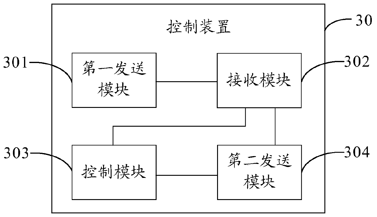 Stereo garage control method and device