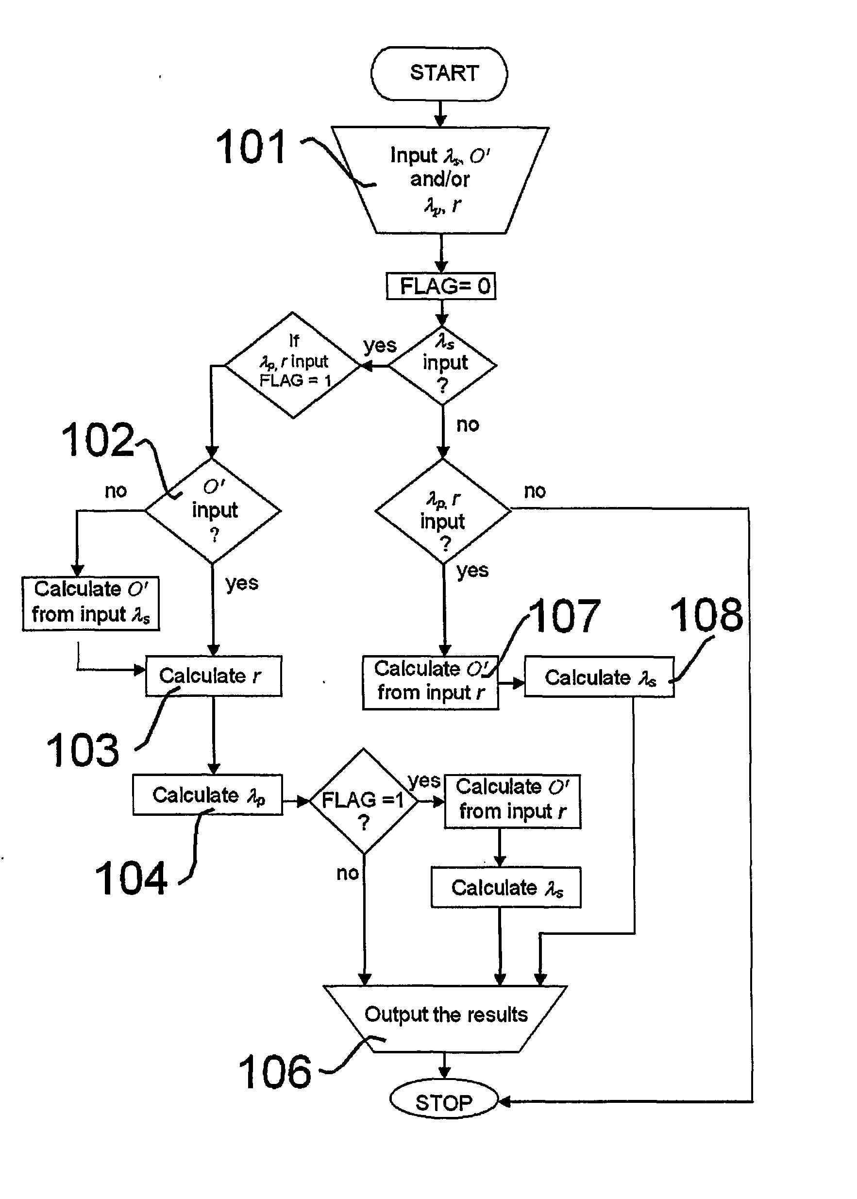 Universal method and apparatus for mutual sound and light correlation