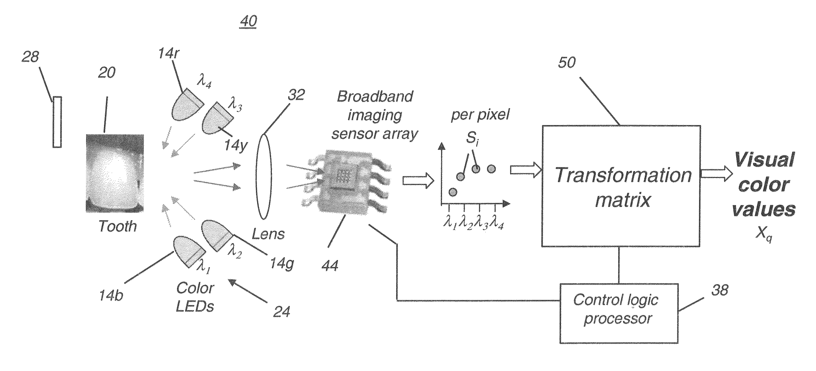 Dental shade mapping