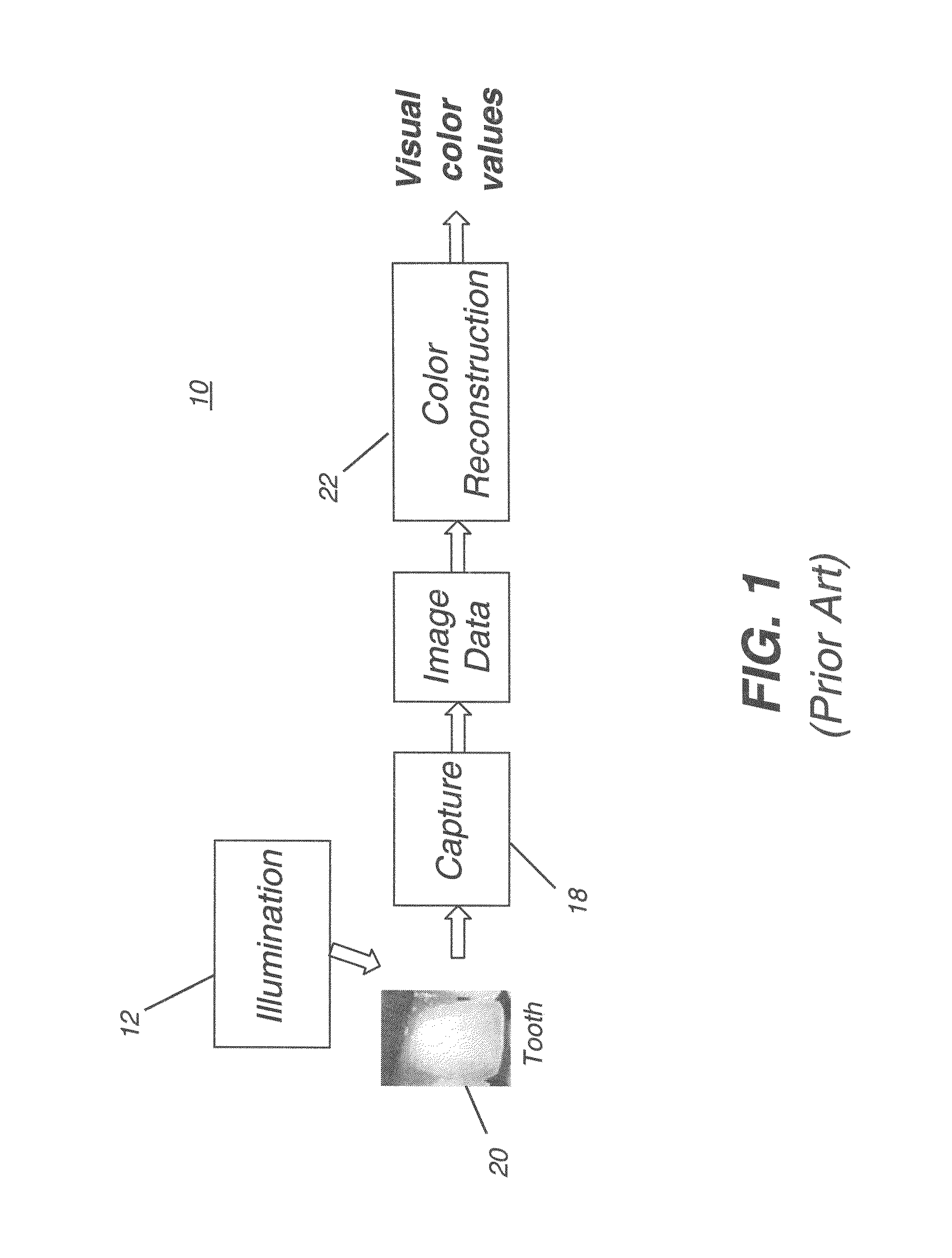 Dental shade mapping