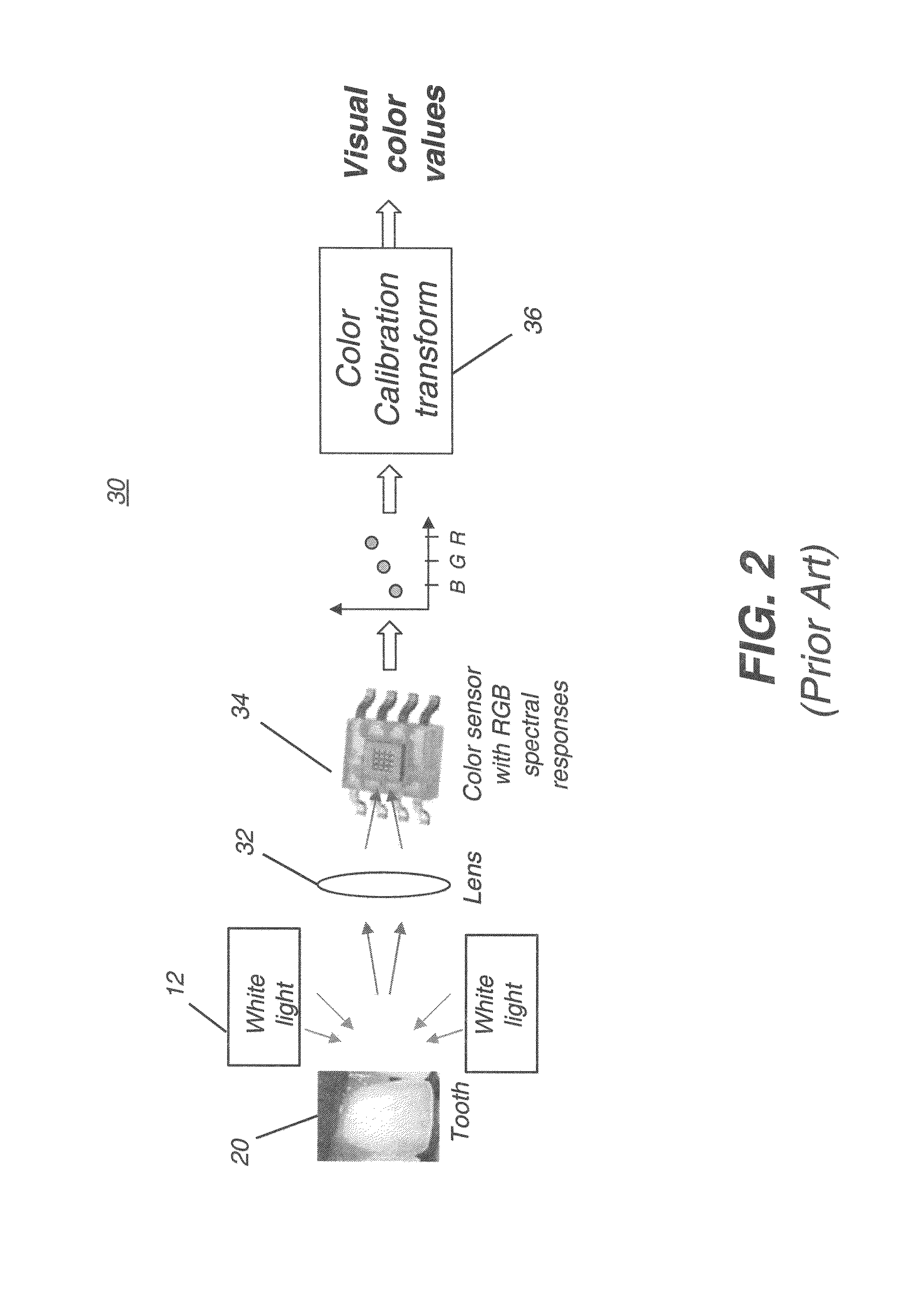 Dental shade mapping