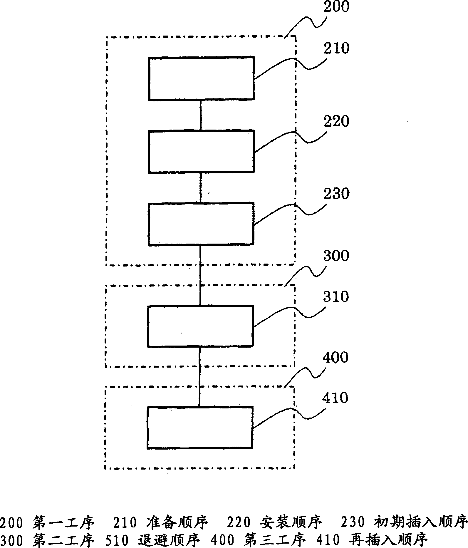 Coil inserting method and coil inserting device