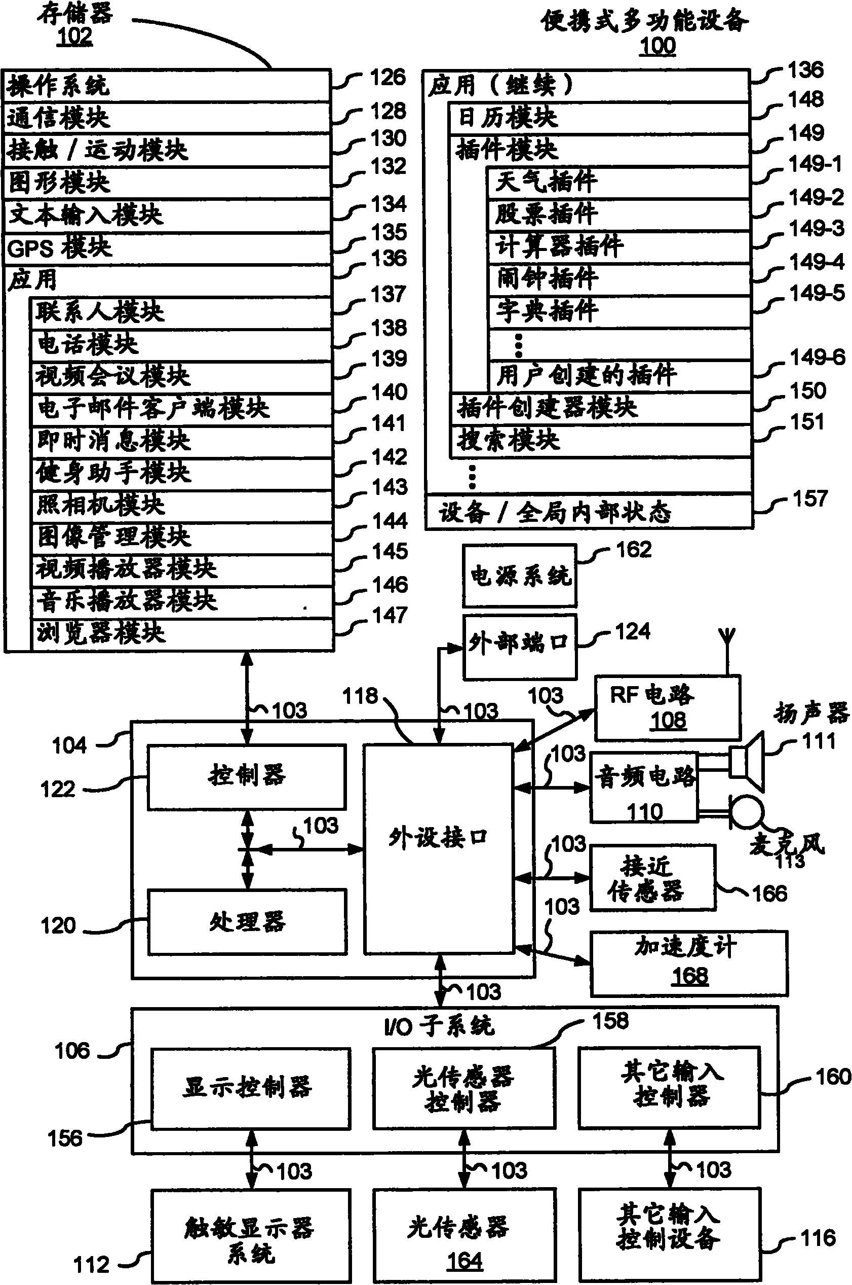 Method of managing parallel open software applications and relevant device