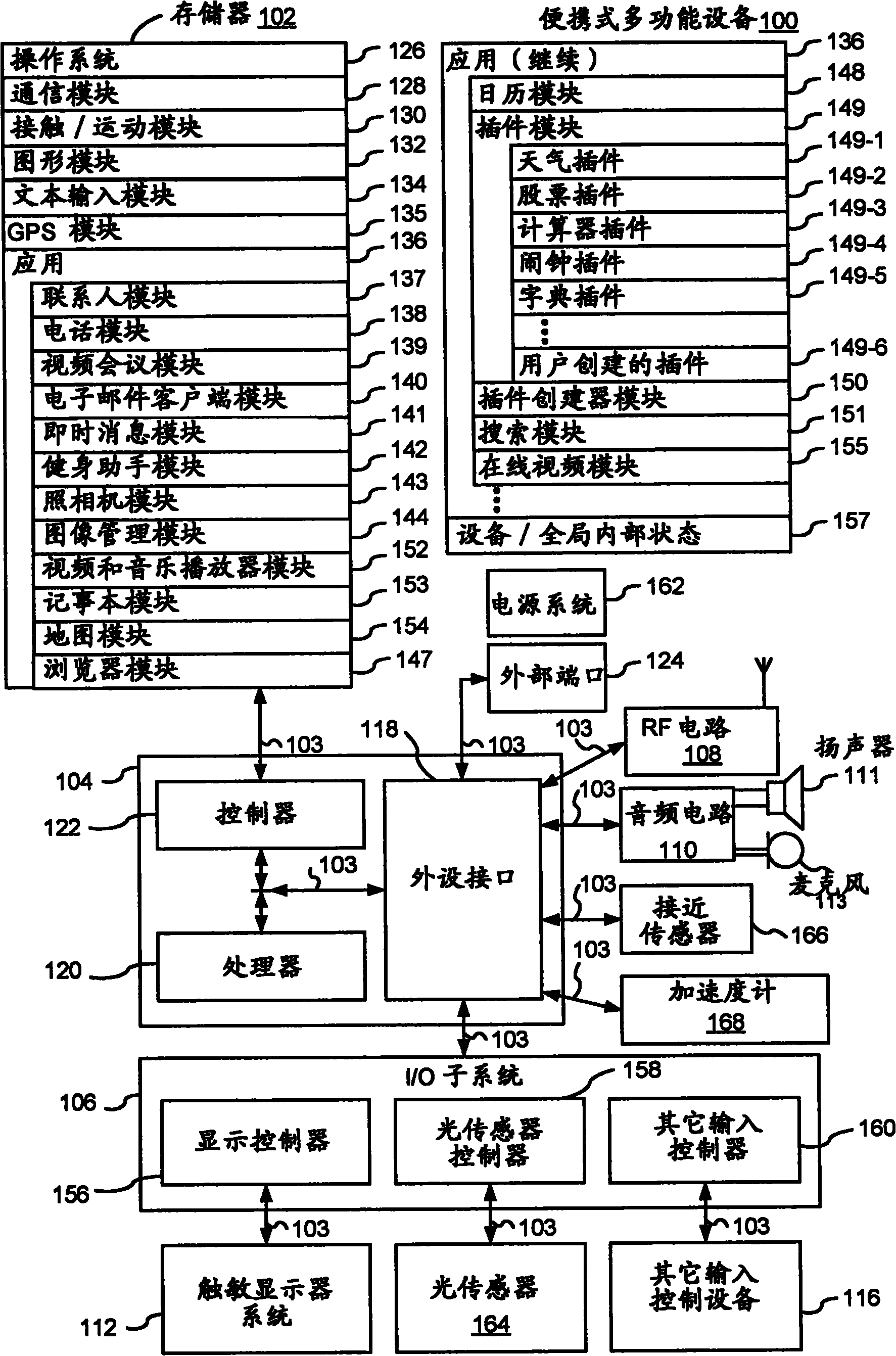 Method of managing parallel open software applications and relevant device