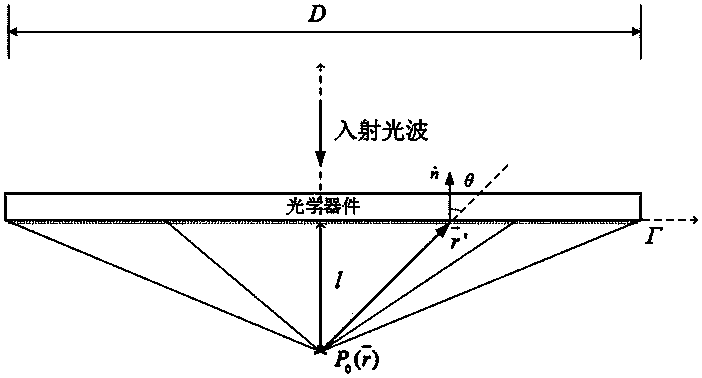 Far-field light-field full-vector calculating method