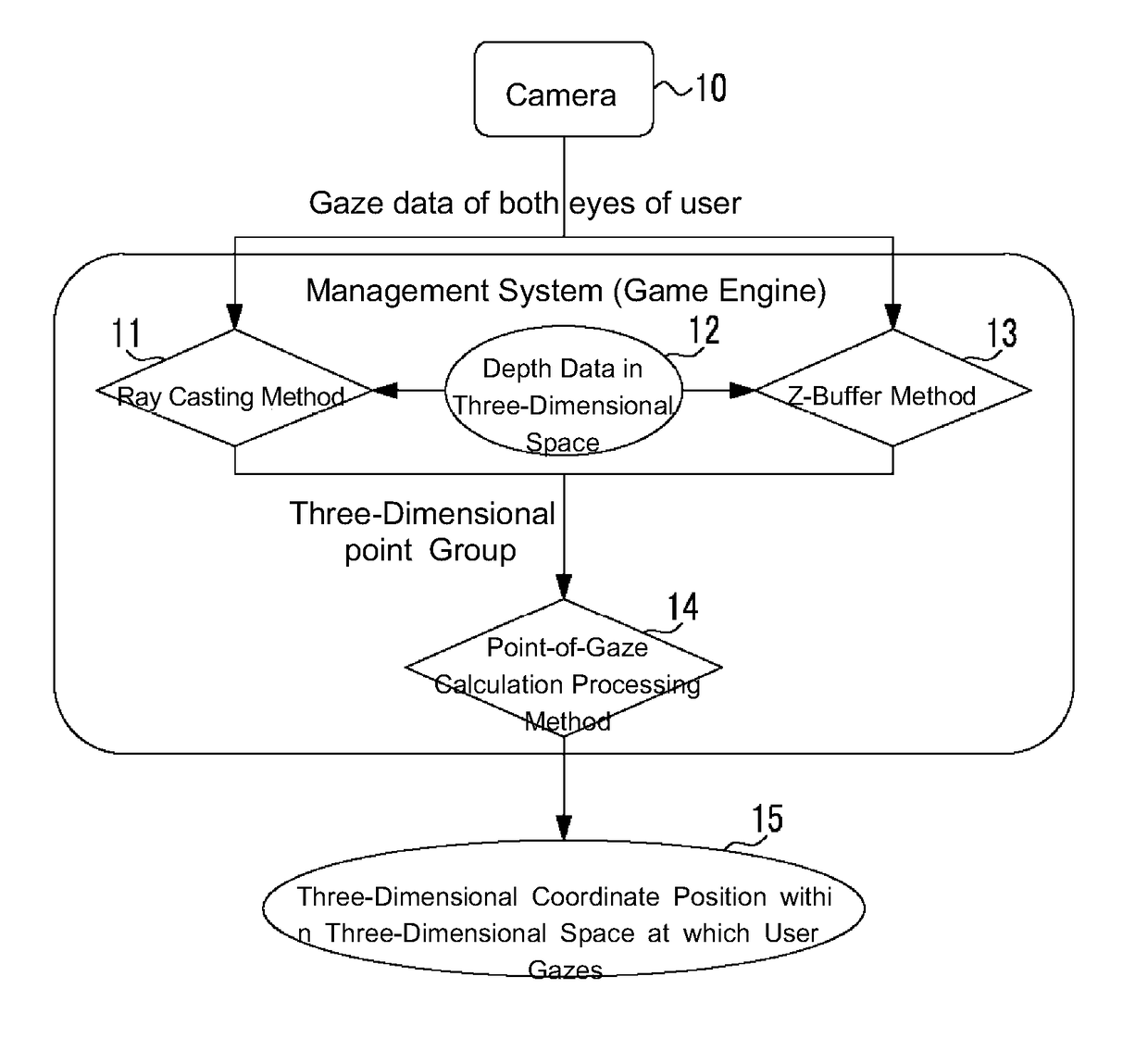 Algorithm for identifying three-dimensional point-of-gaze