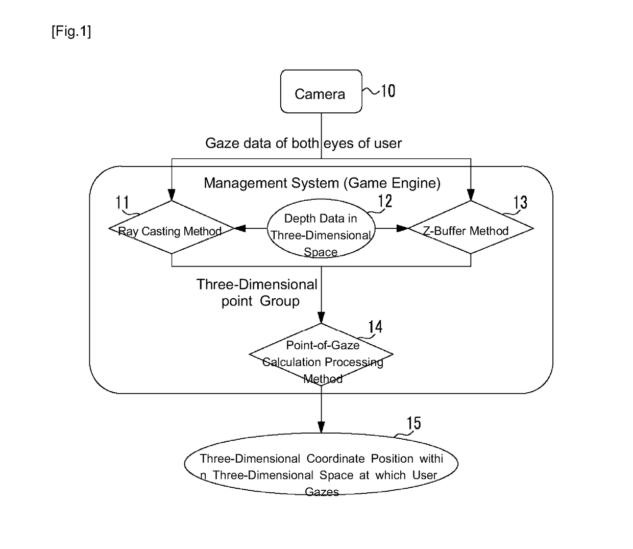 Algorithm for identifying three-dimensional point-of-gaze