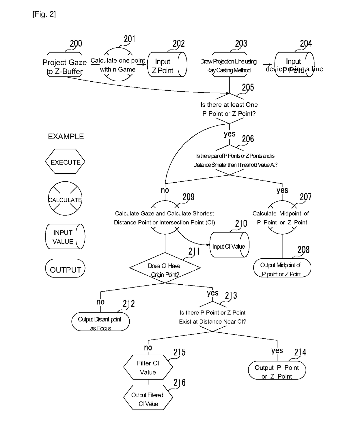 Algorithm for identifying three-dimensional point-of-gaze