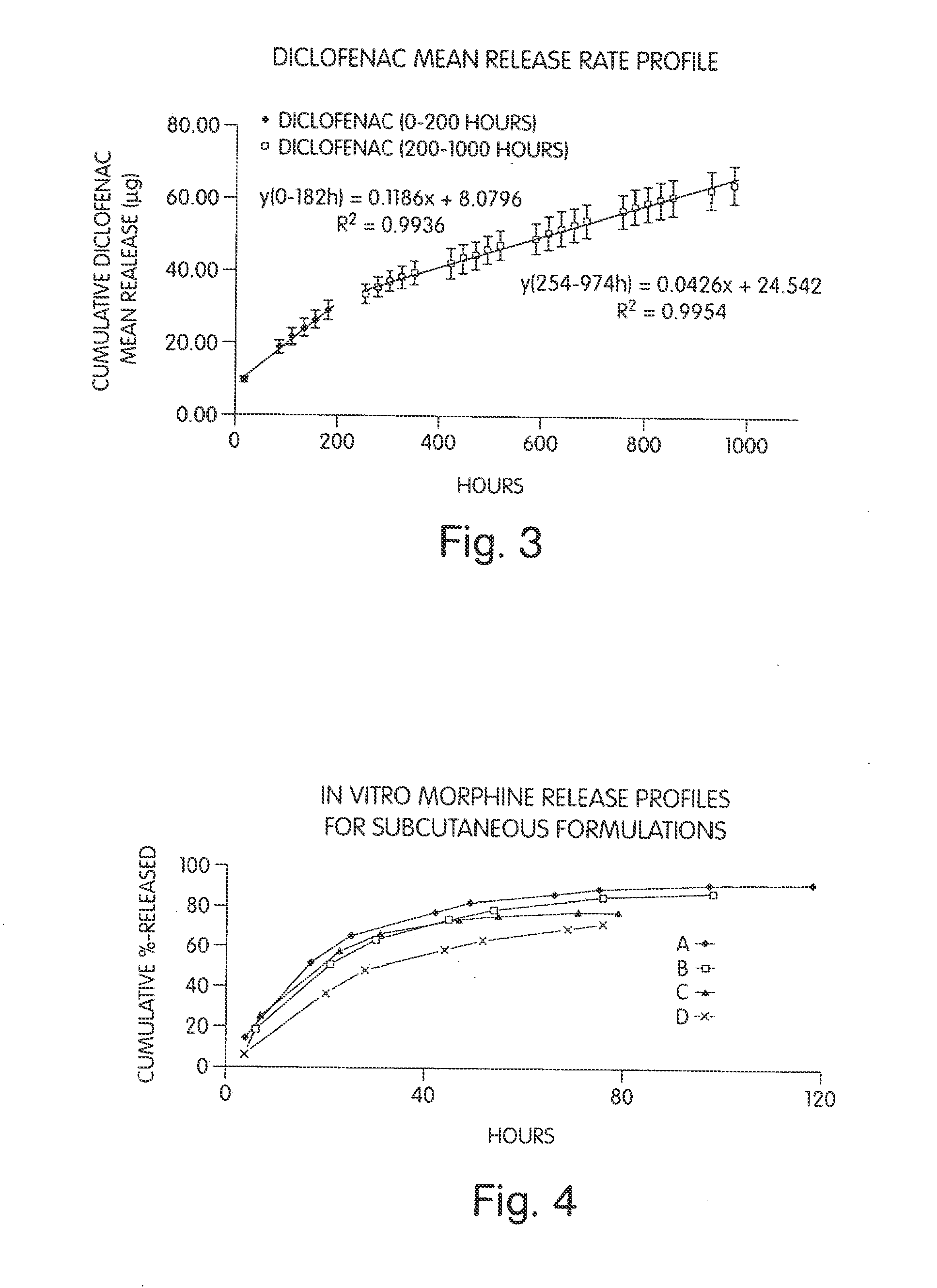 Polymeric gel delivery system for pharmaceuticals