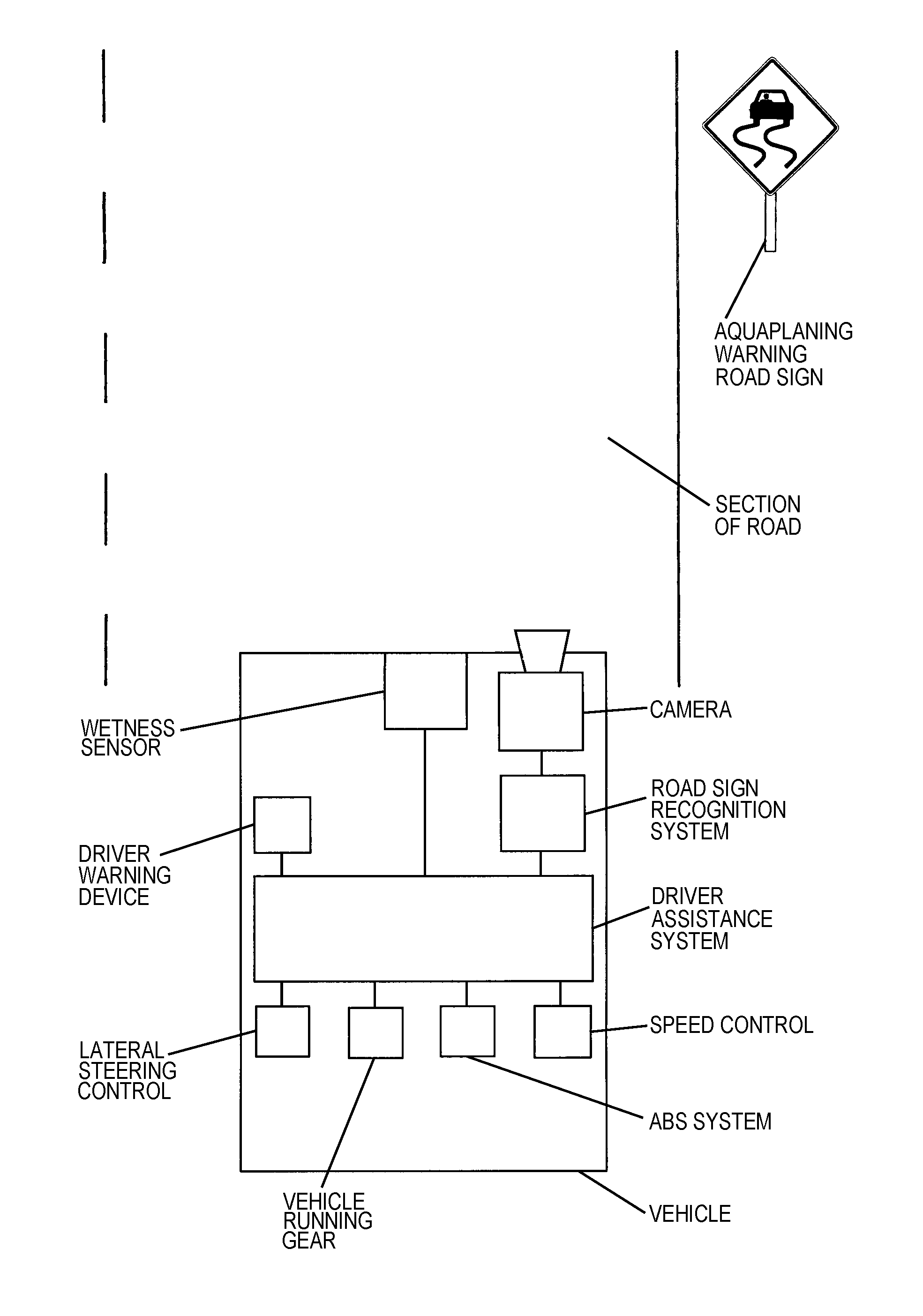 Method for automatically preventing aquaplaning