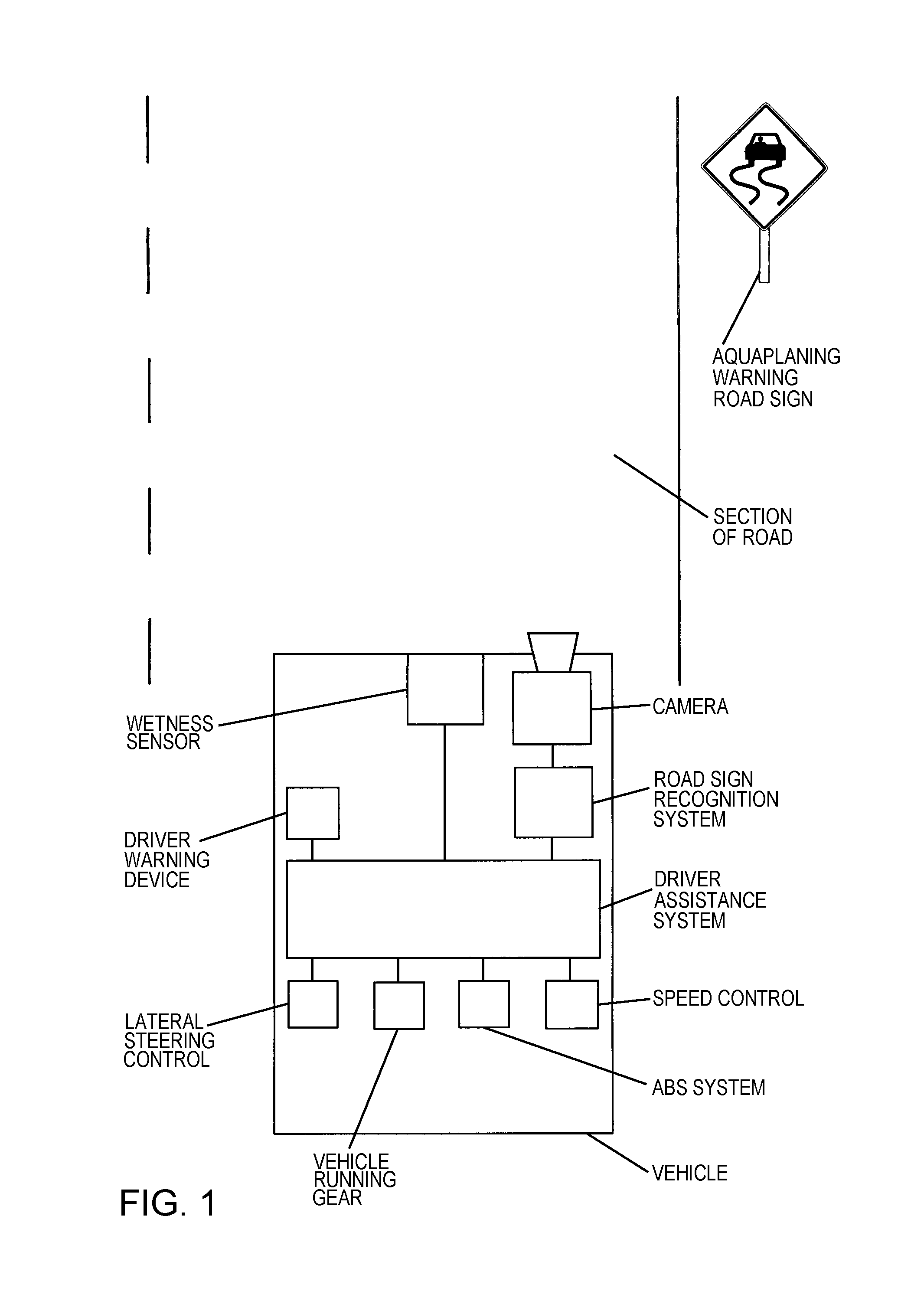 Method for automatically preventing aquaplaning