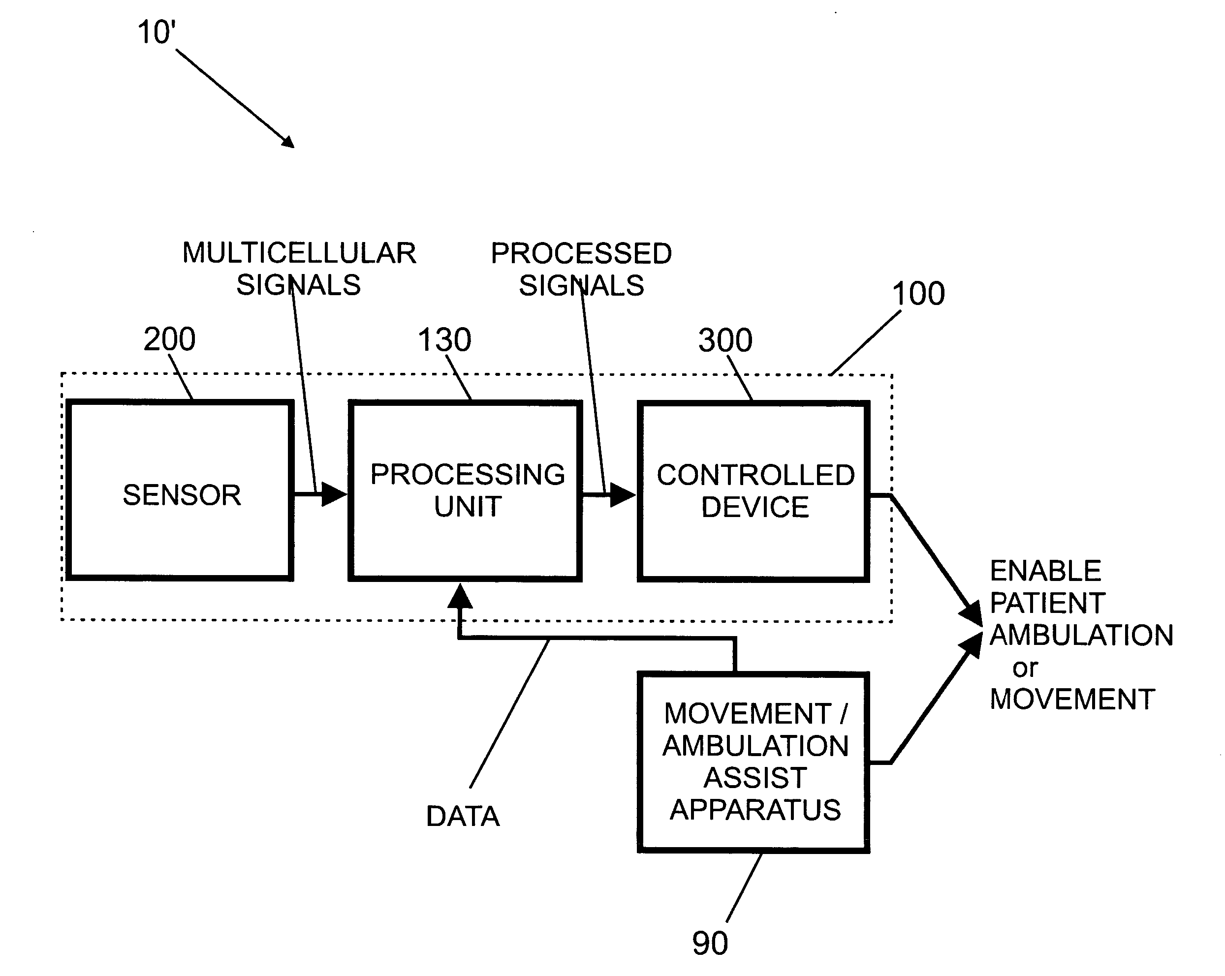 Neurally controlled patient ambulation system