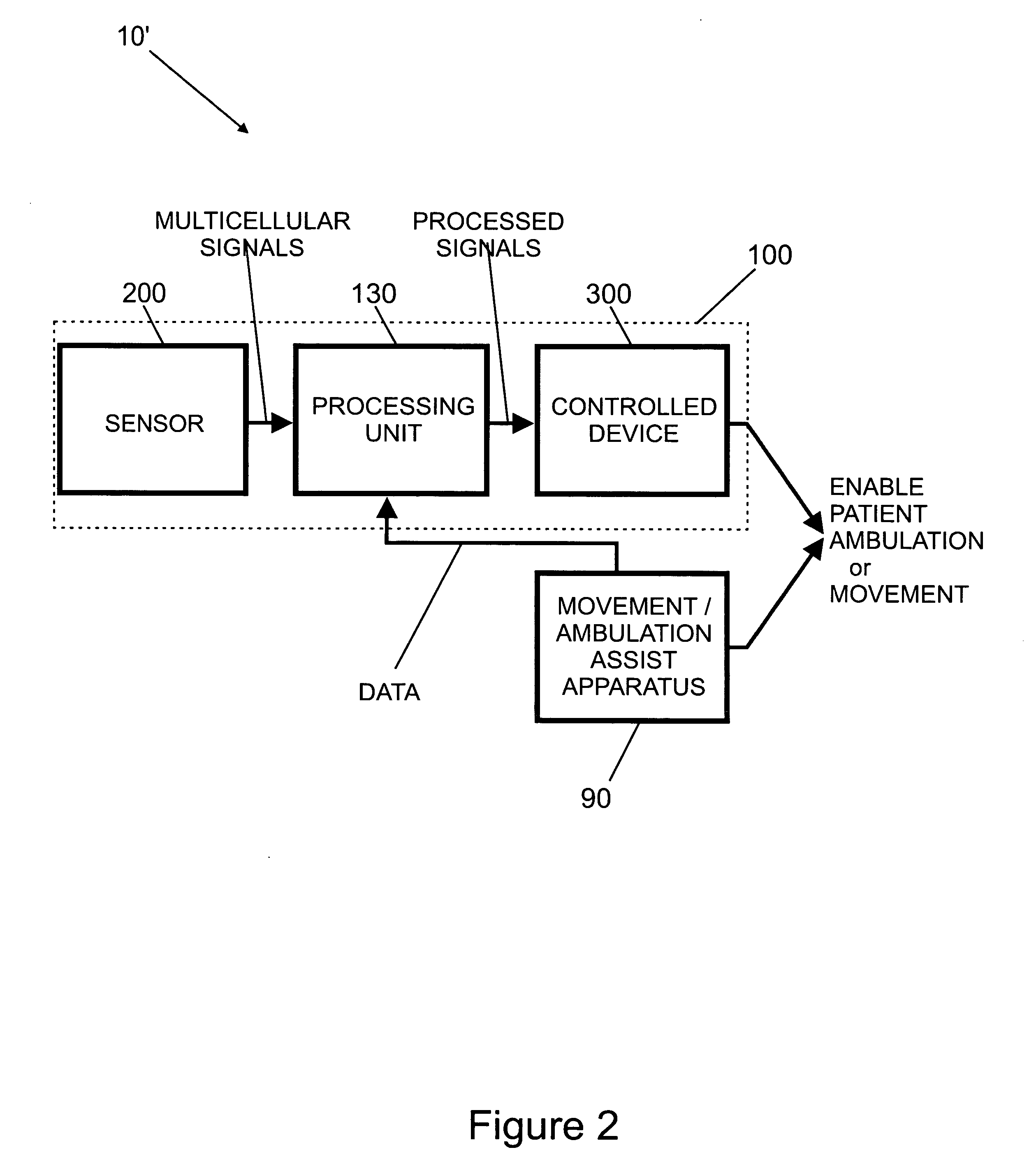 Neurally controlled patient ambulation system