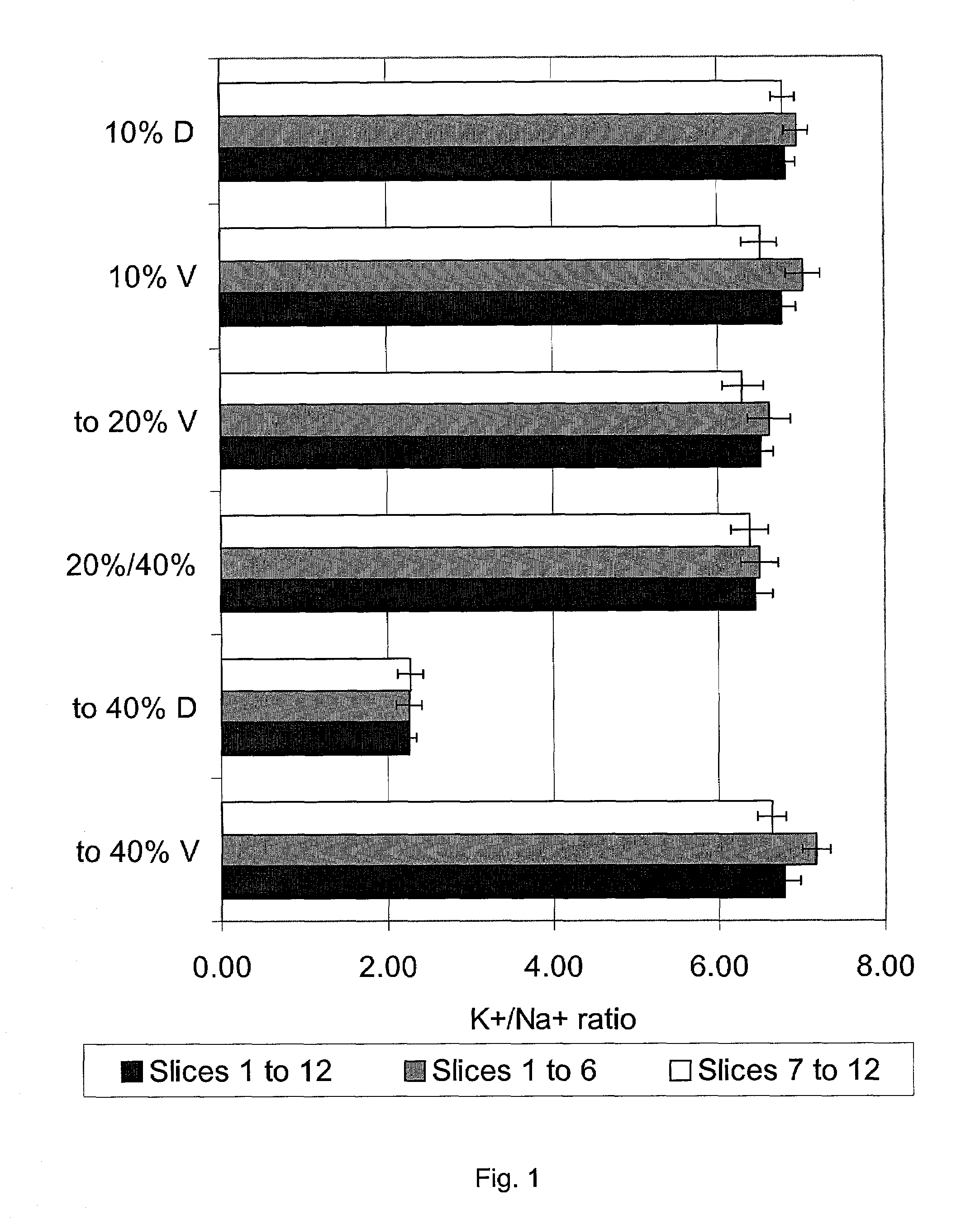 Hypertonic reduction of chilling injury