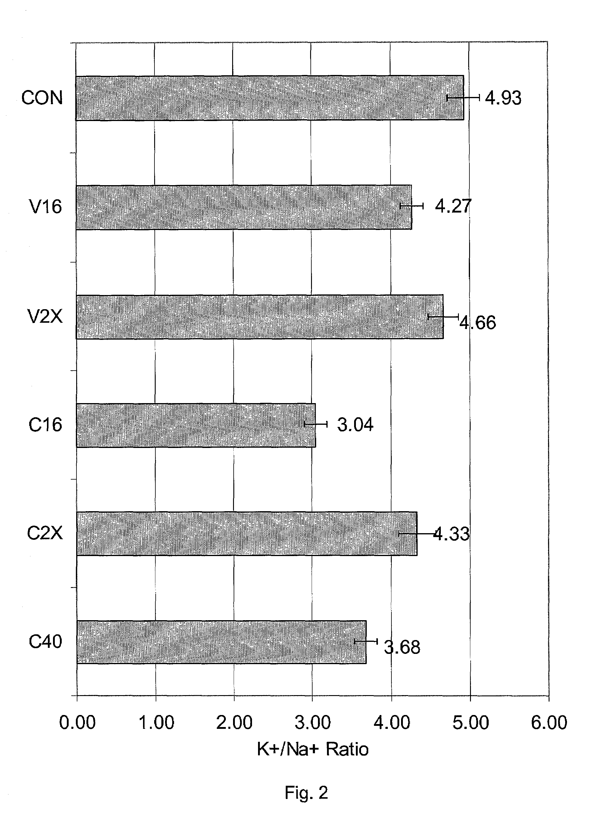 Hypertonic reduction of chilling injury