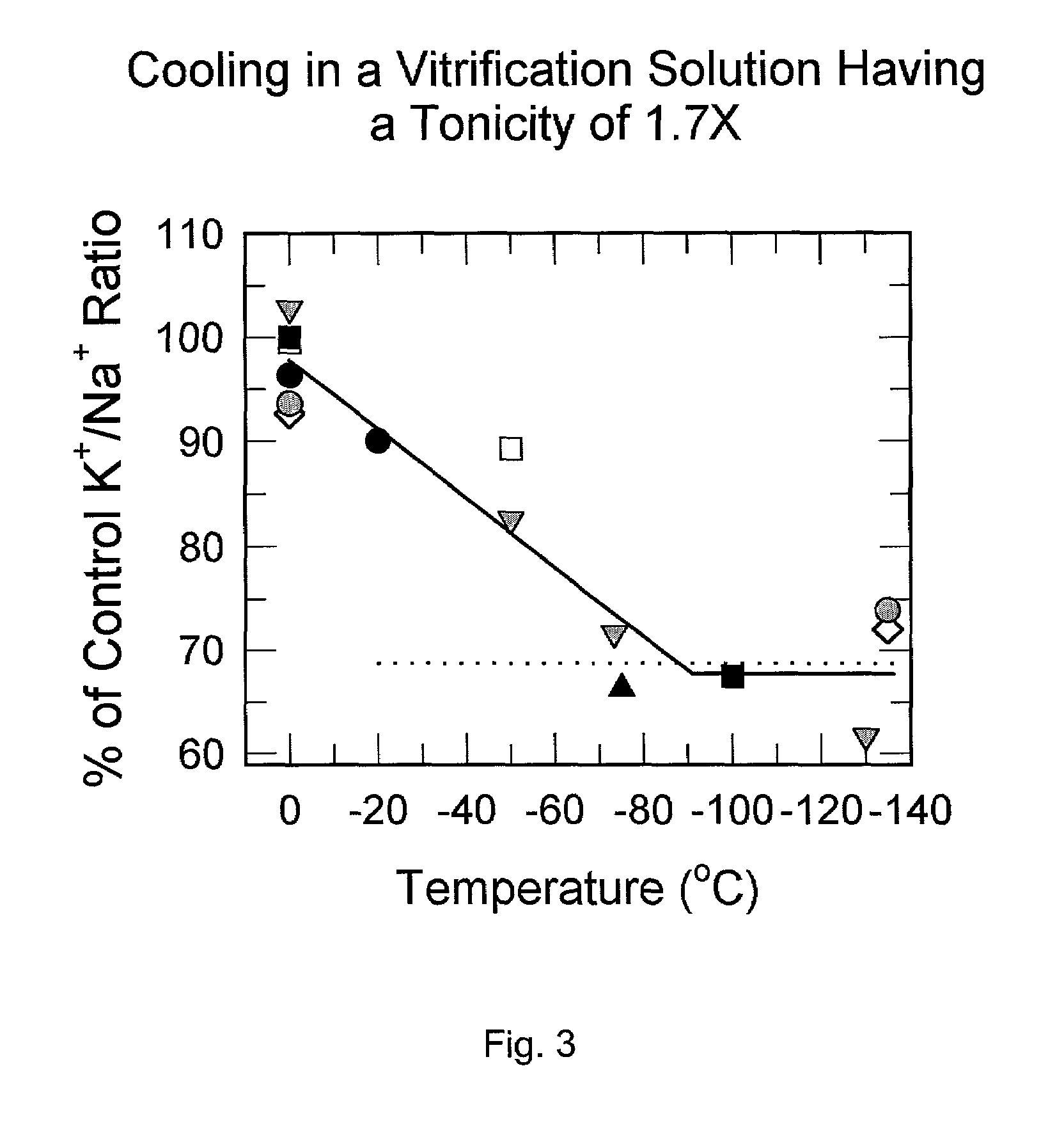 Hypertonic reduction of chilling injury